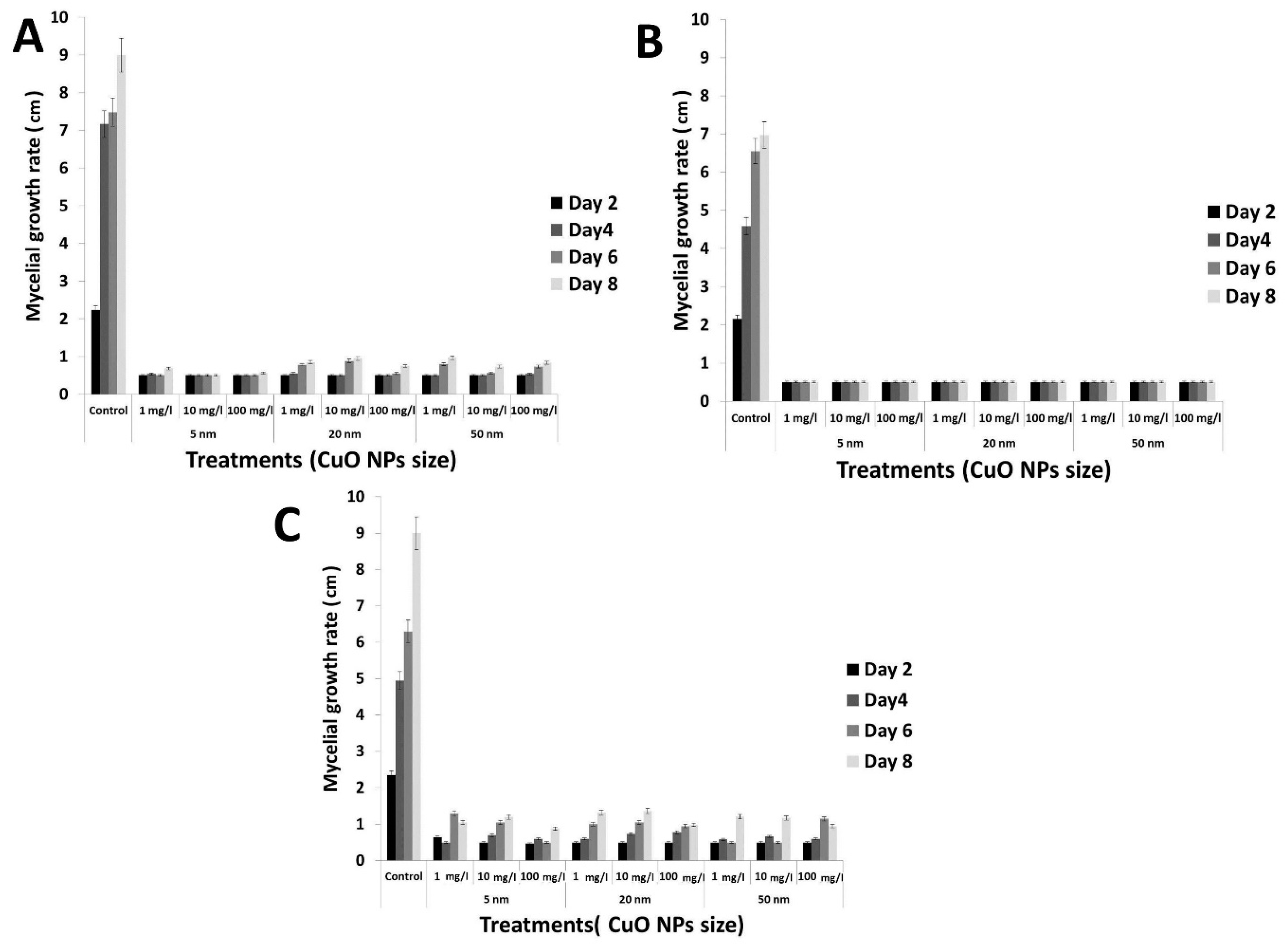 Nanomaterials 10 01001 g003