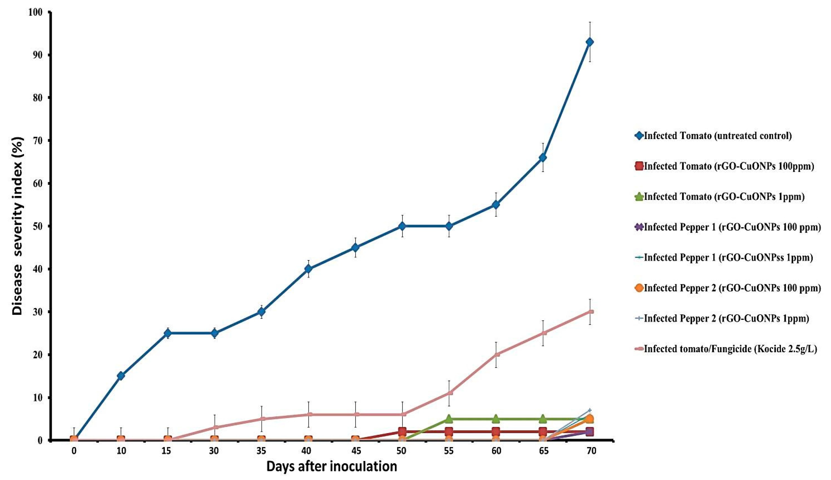 Nanomaterials 10 01001 g007