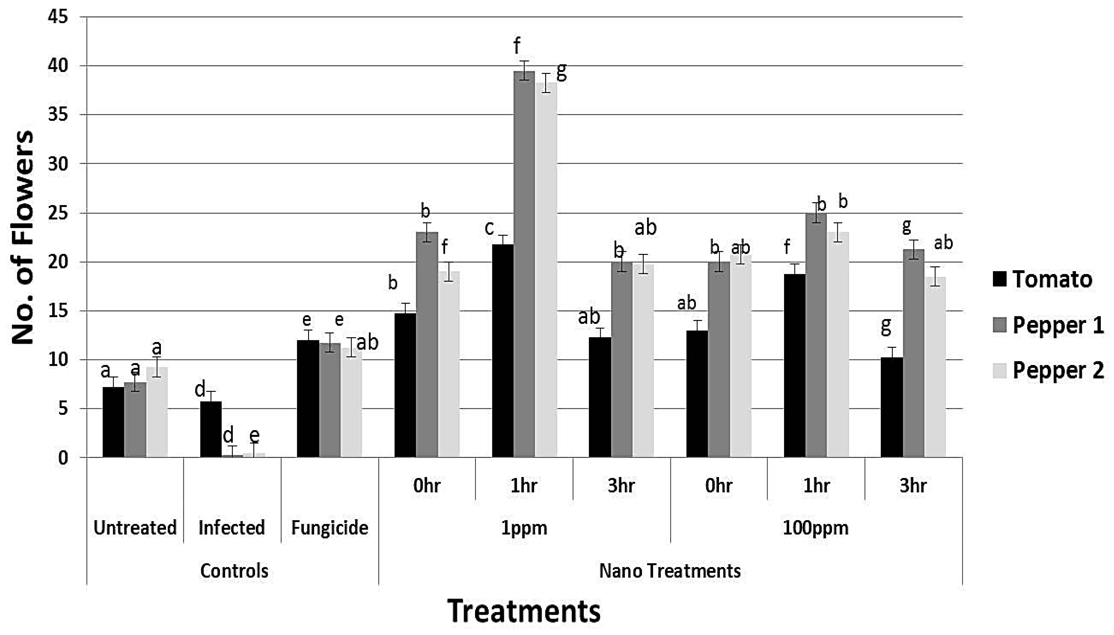 Nanomaterials 10 01001 g009