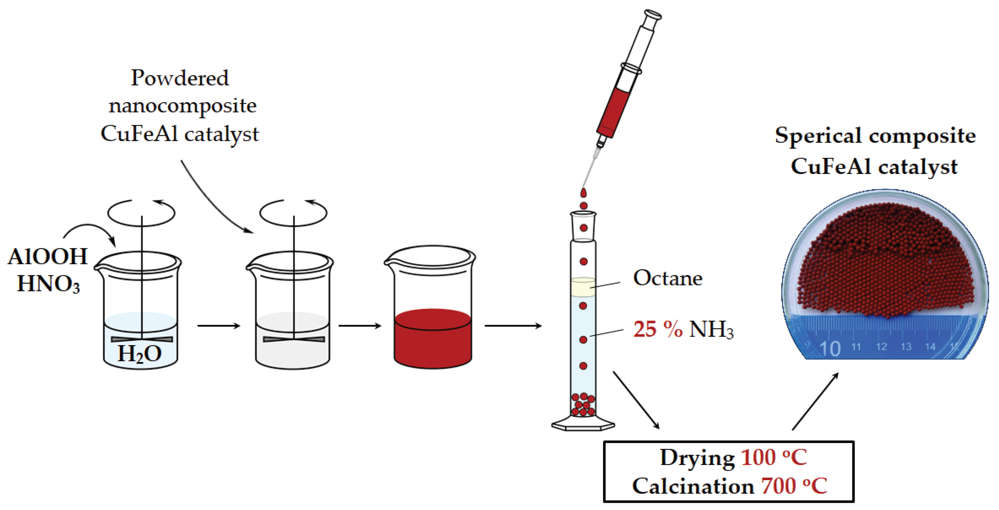 Nanomaterials 10 01002 g001 Nanomaterials 10 01002 g001