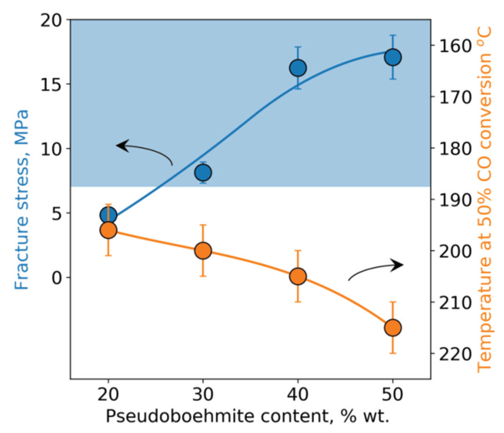 Nanomaterials 10 01002 g003 Nanomaterials 10 01002 g003
