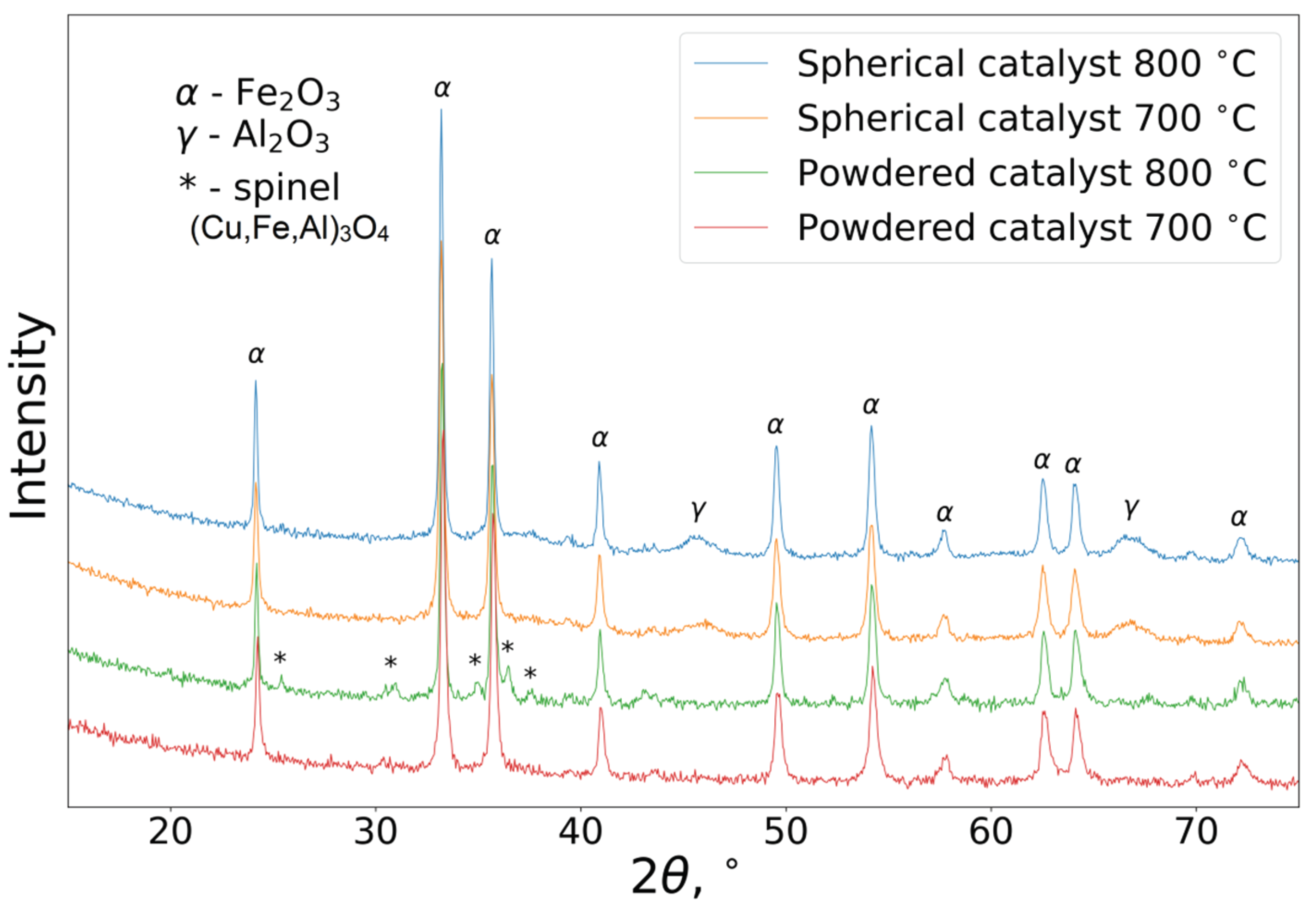 Nanomaterials 10 01002 g005 Nanomaterials 10 01002 g005