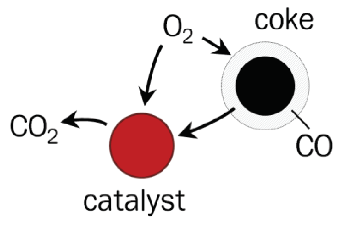 Nanomaterials 10 01002 g007 Nanomaterials 10 01002 g007