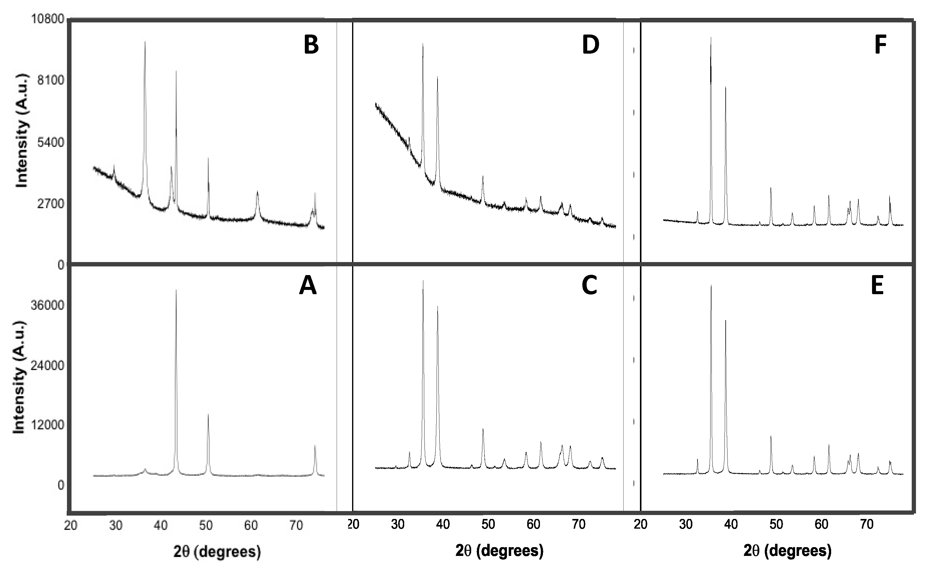 Nanomaterials 10 01003 g003 Nanomaterials 10 01003 g003