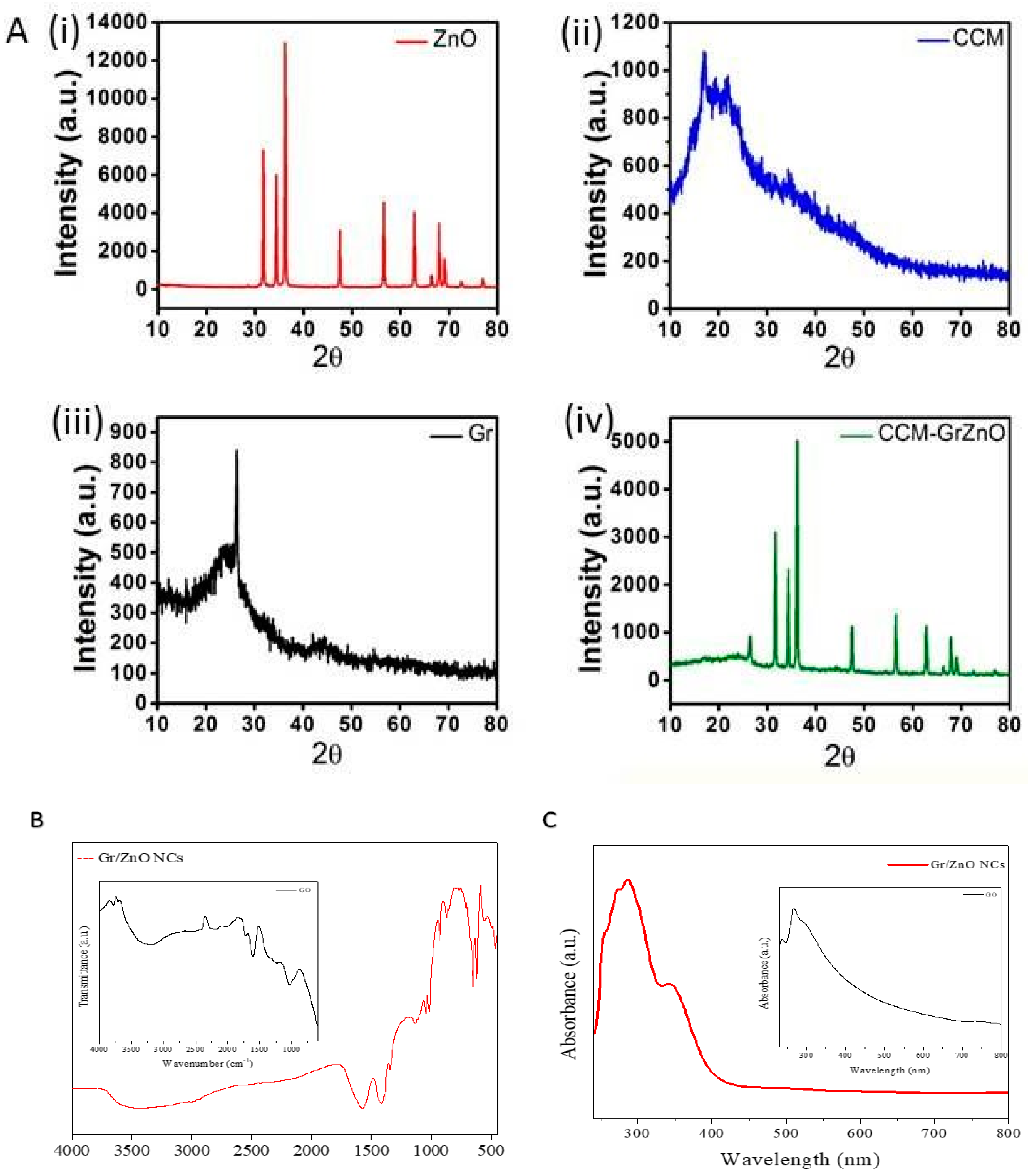 Nanomaterials 10 01004 g002