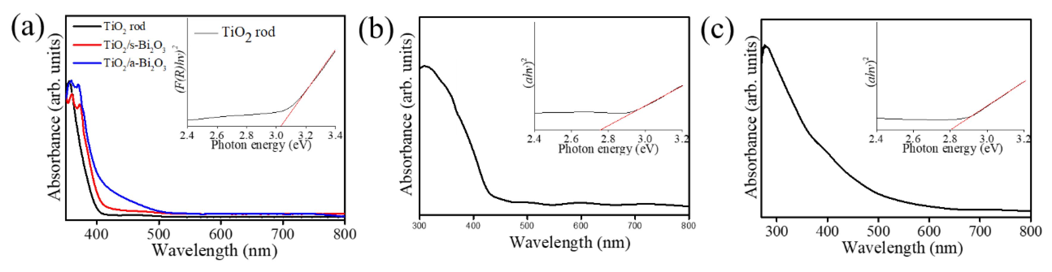 Nanomaterials 10 01005 g006