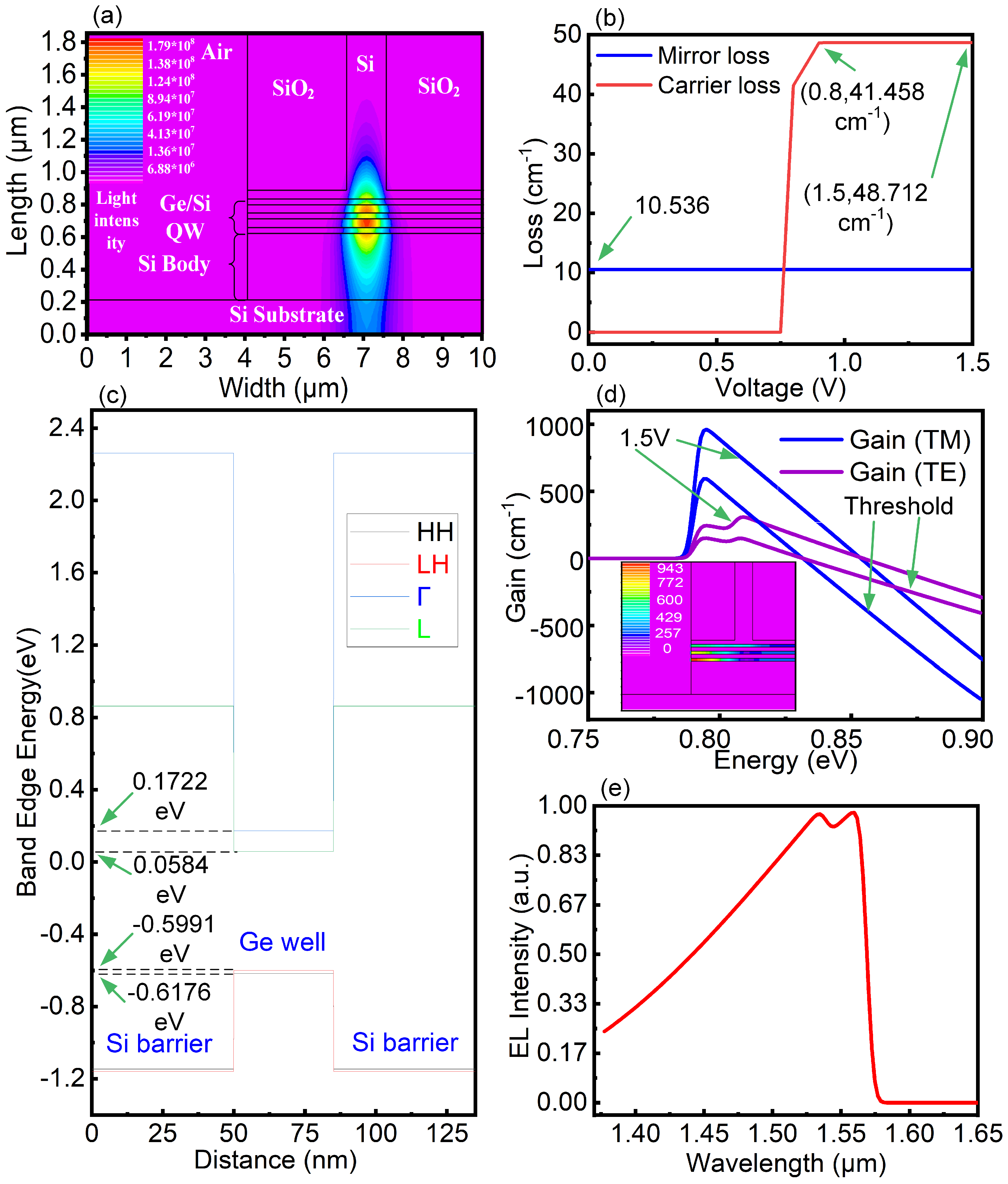 Nanomaterials 10 01006 g003