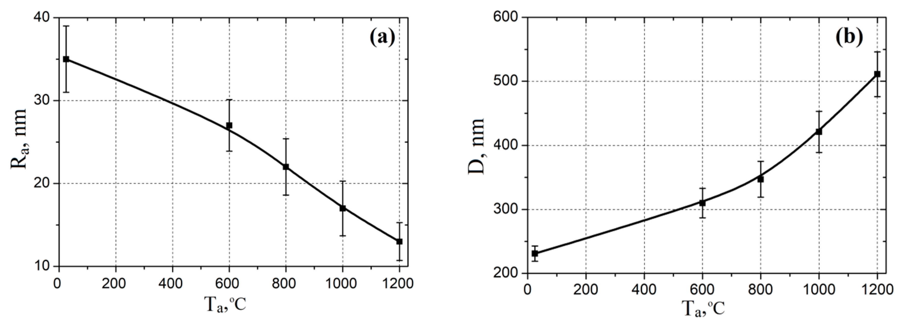Nanomaterials 10 01007 g002