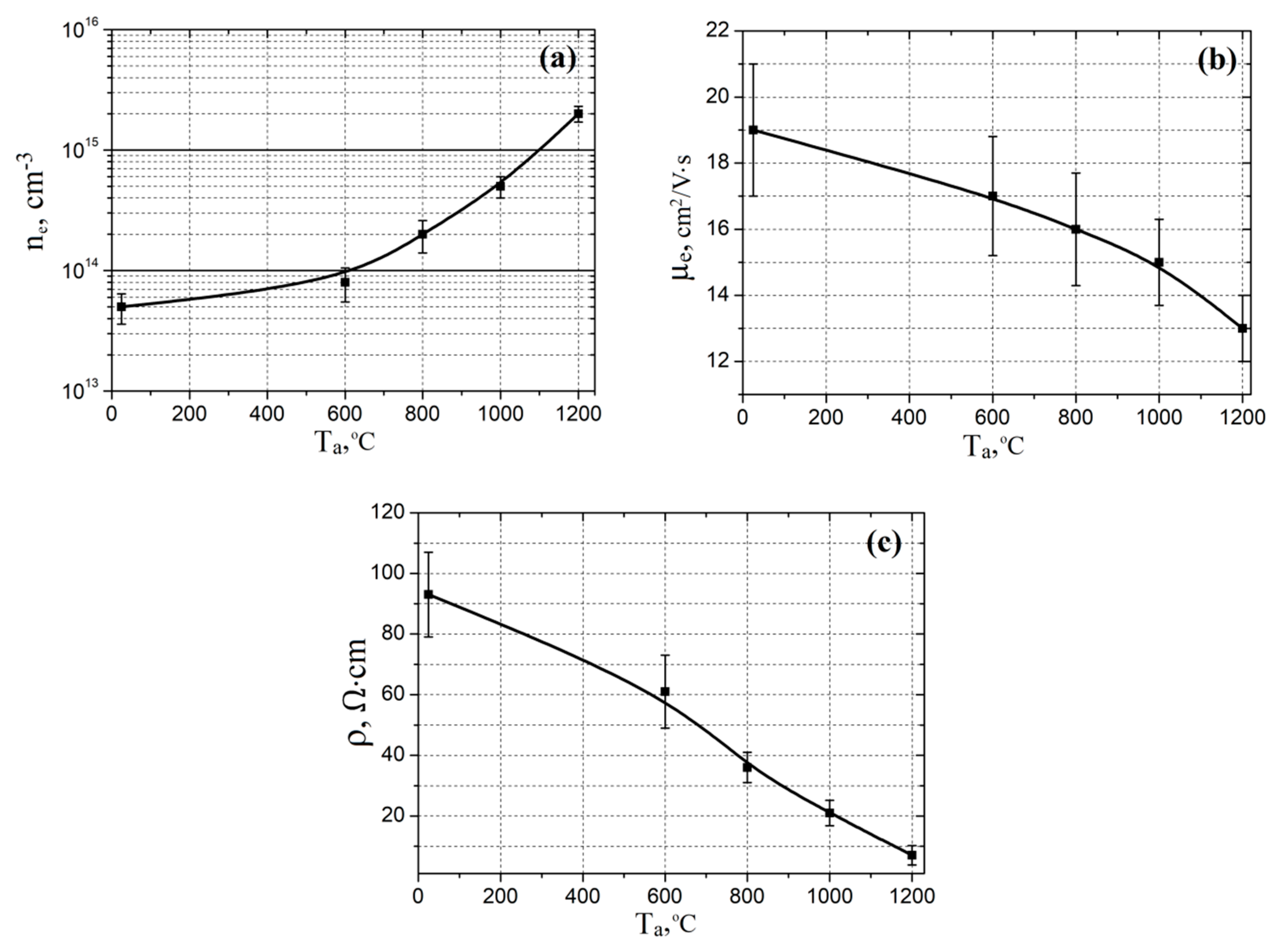 Nanomaterials 10 01007 g004