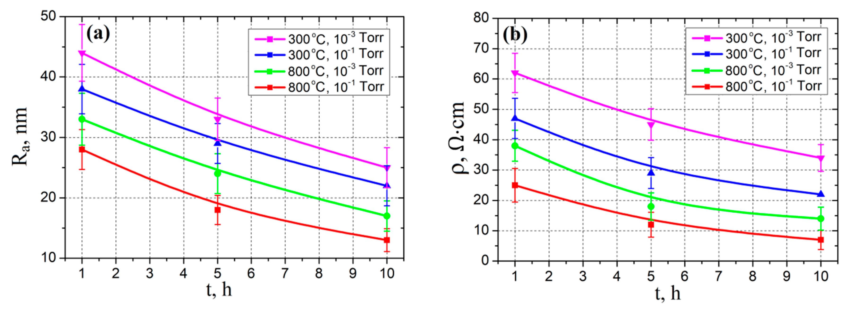 Nanomaterials 10 01007 g005