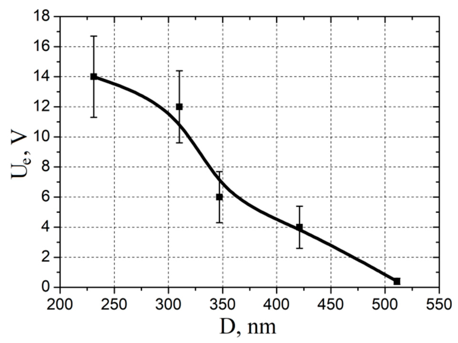 Nanomaterials 10 01007 g006