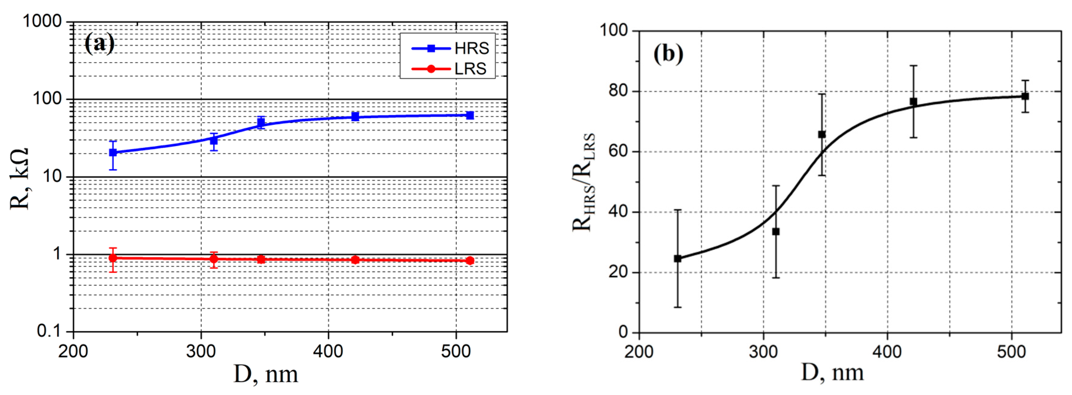 Nanomaterials 10 01007 g008