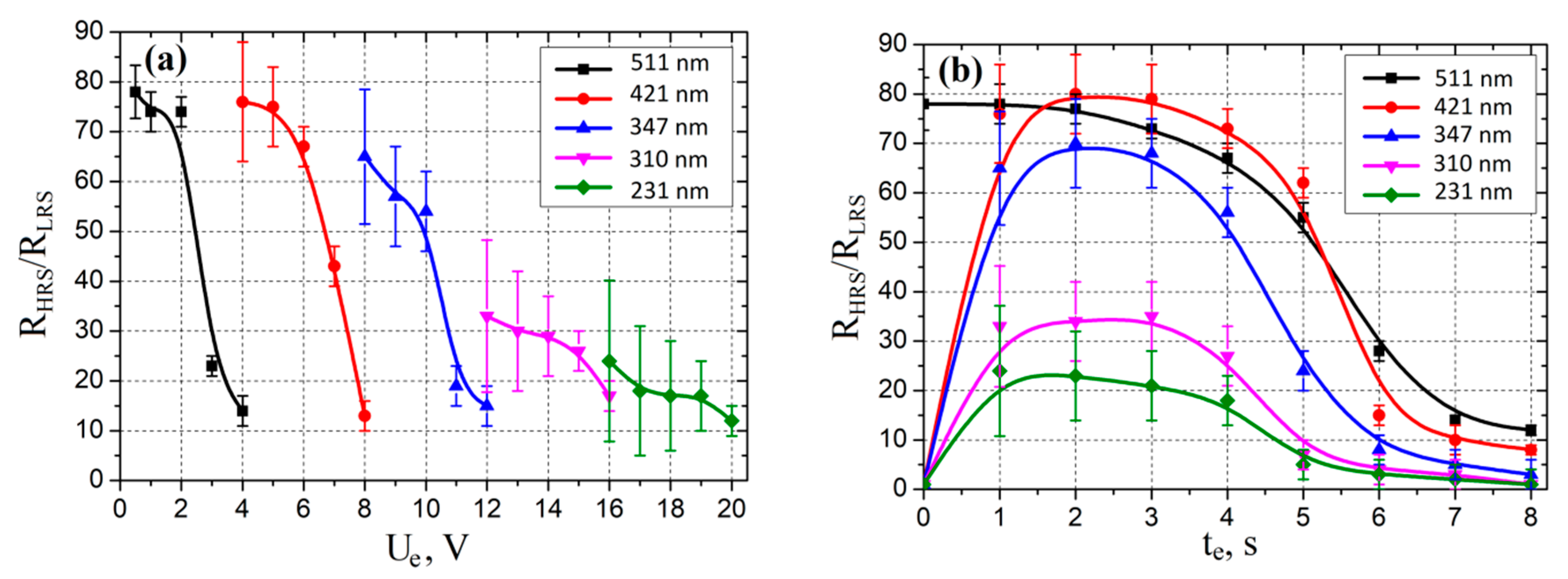 Nanomaterials 10 01007 g009