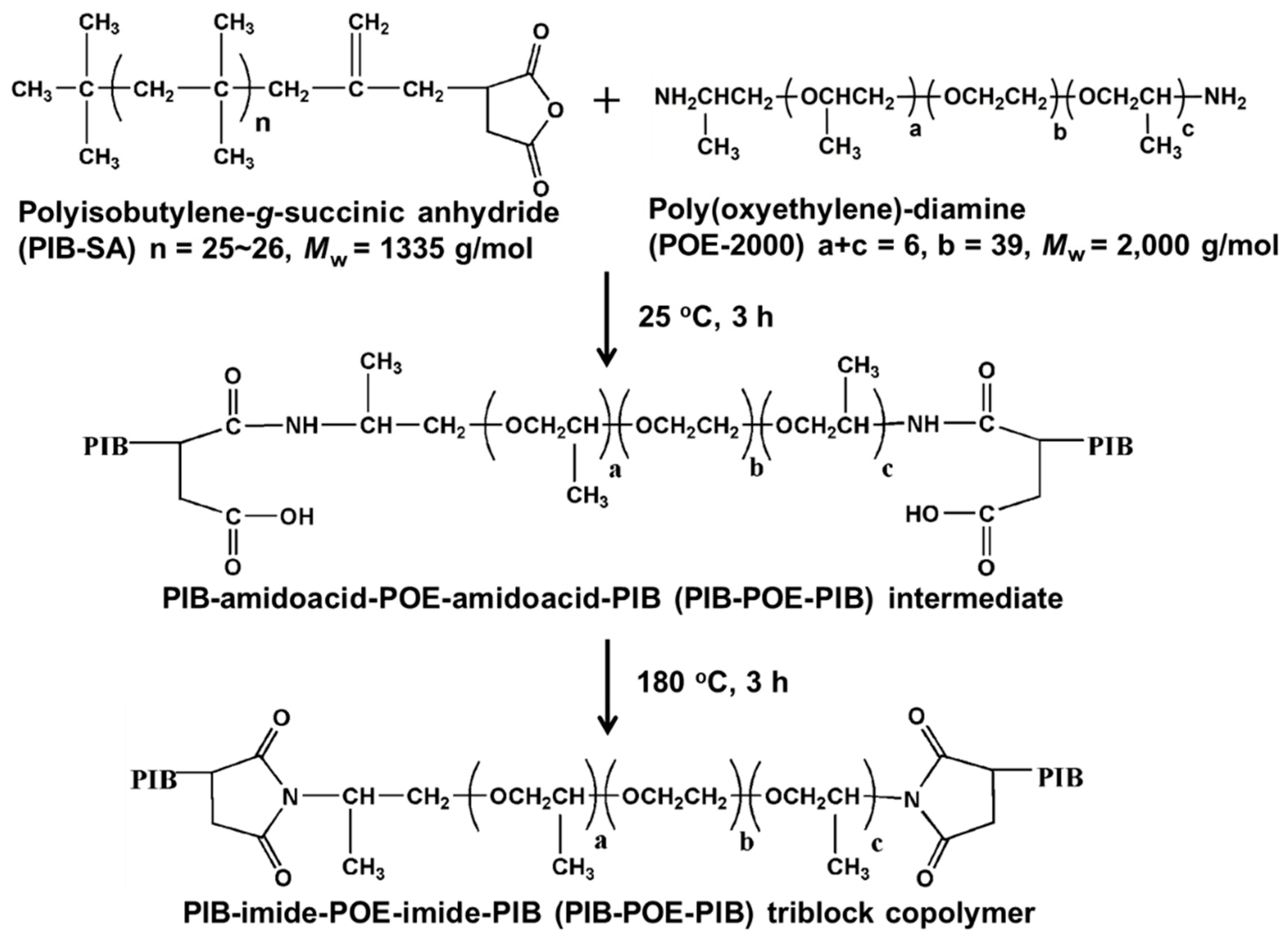 Nanomaterials 10 01009 g001