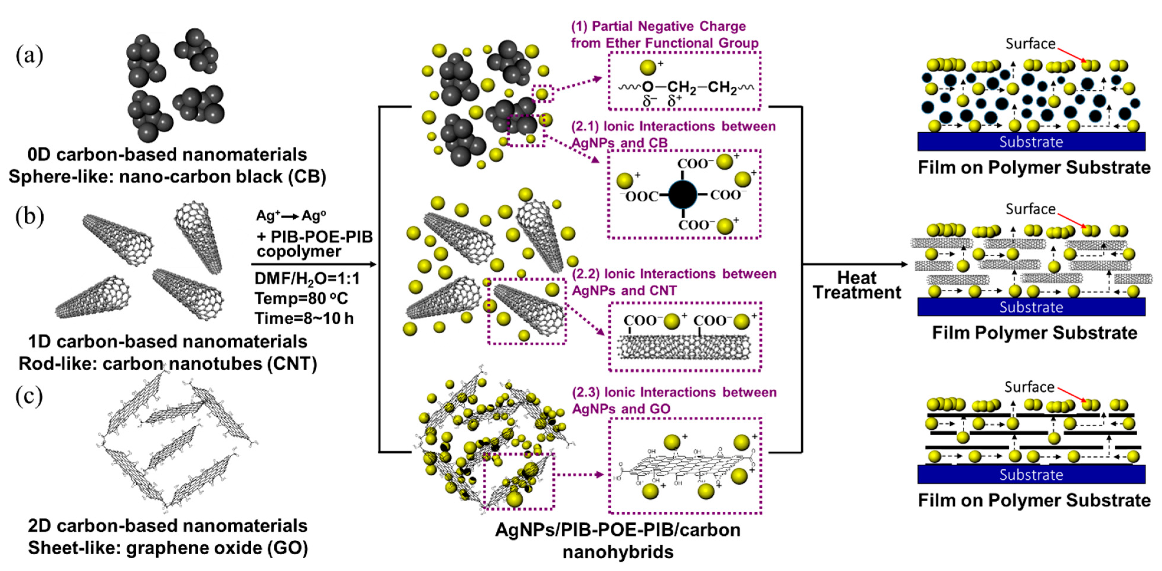 Nanomaterials 10 01009 g002