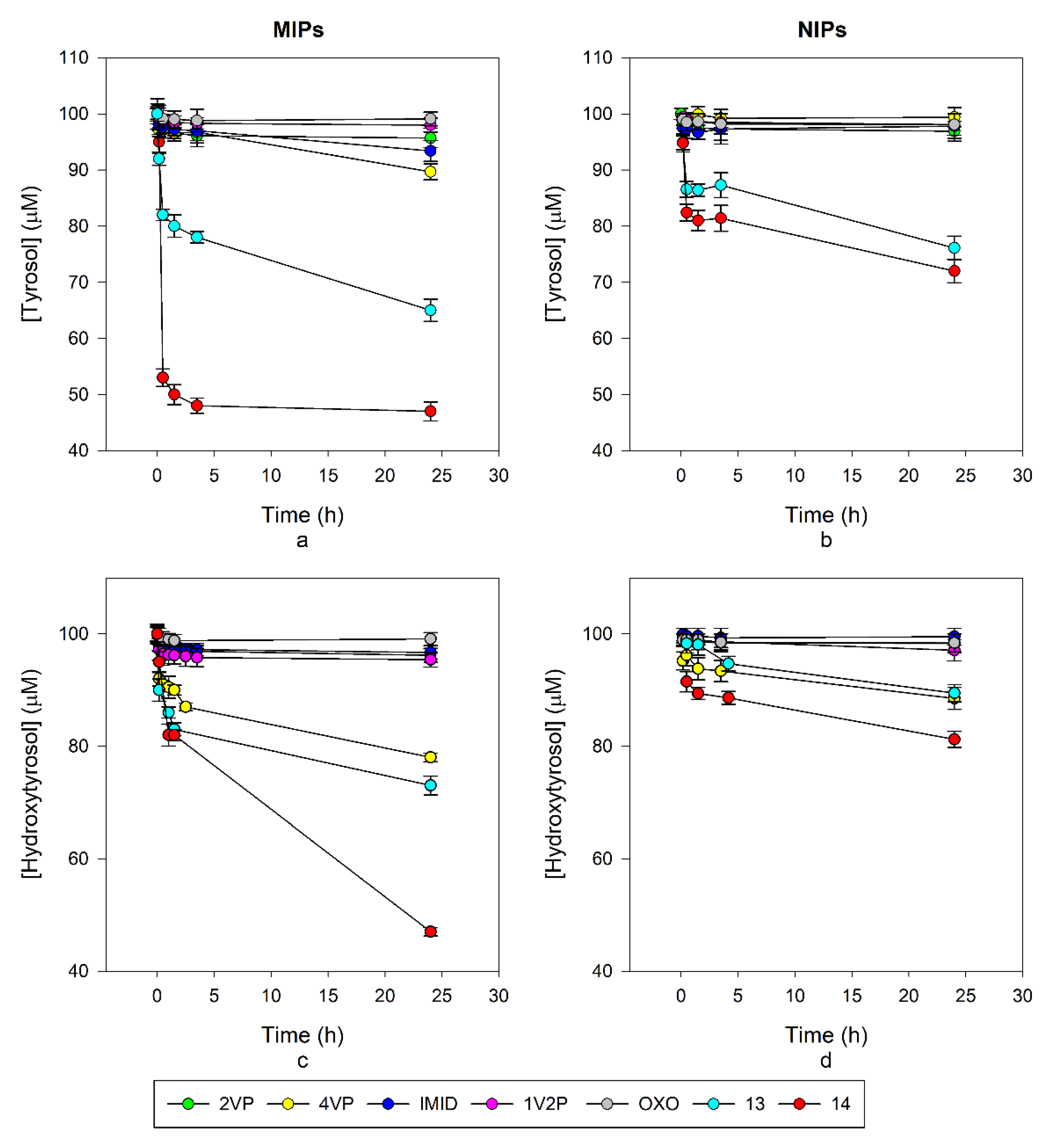 Nanomaterials 10 01011 g004