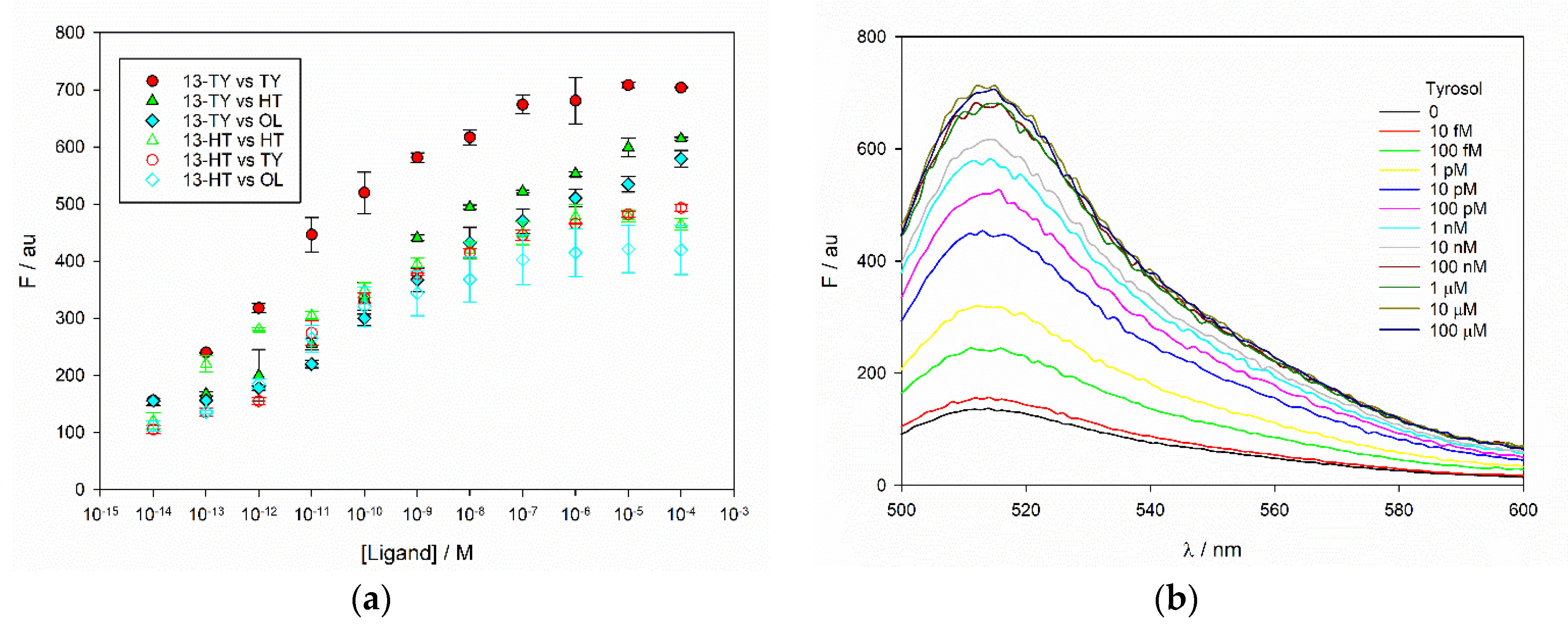 Nanomaterials 10 01011 g006