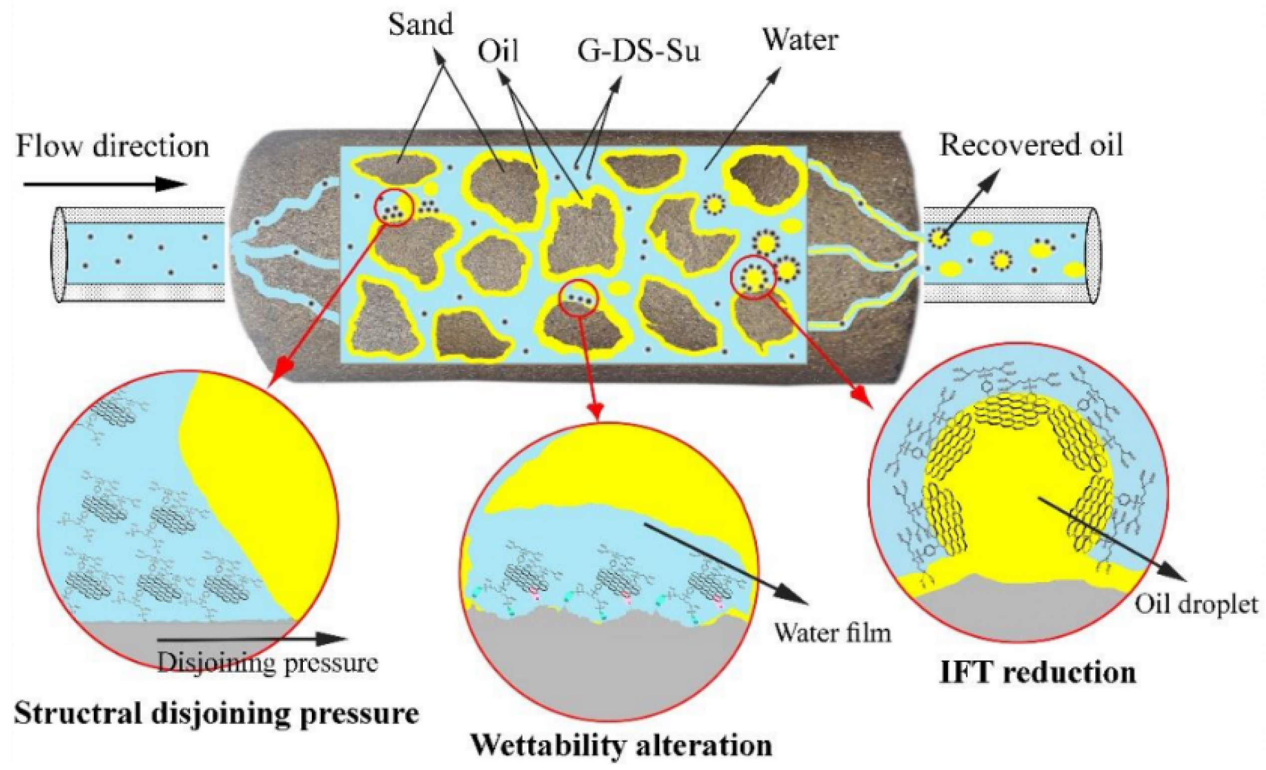 Nanomaterials 10 01013 g006