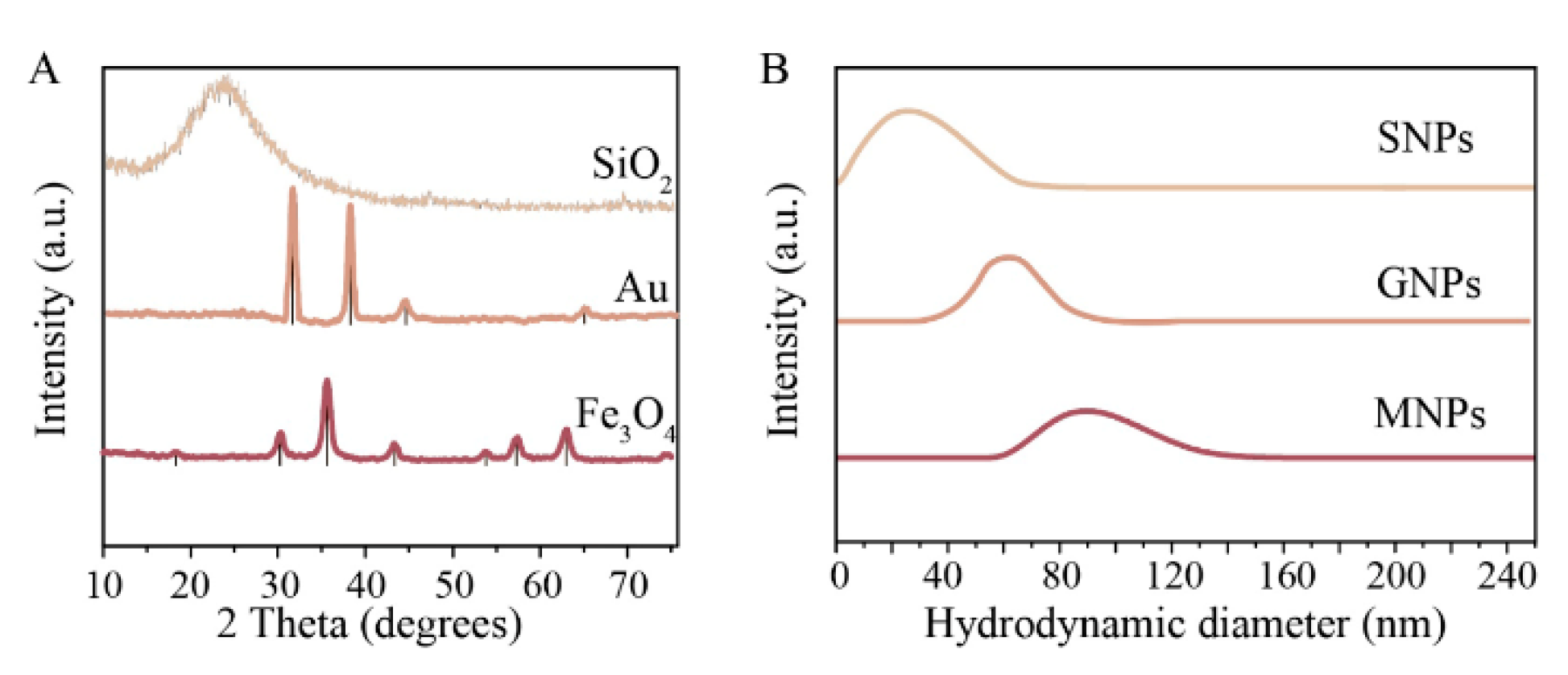 Nanomaterials 10 01018 g002