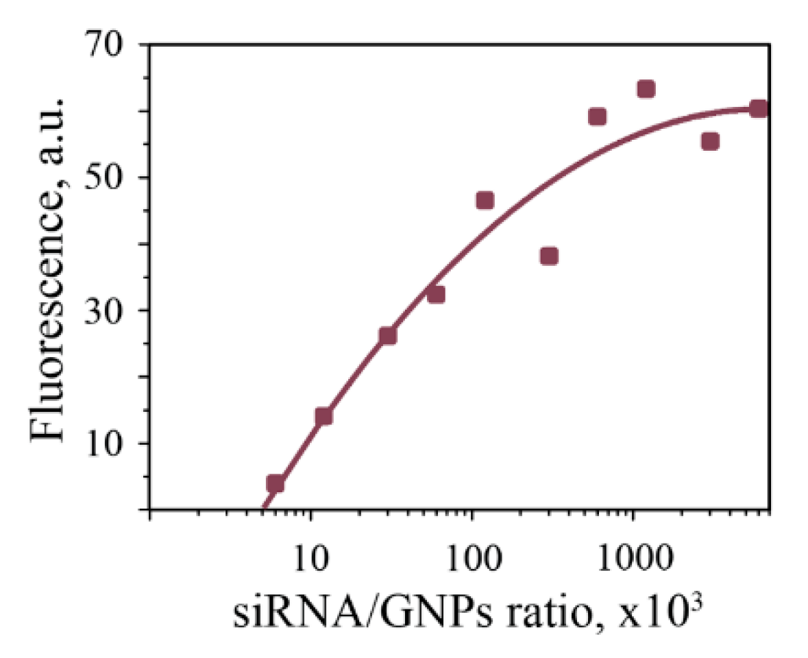 Nanomaterials 10 01018 g003