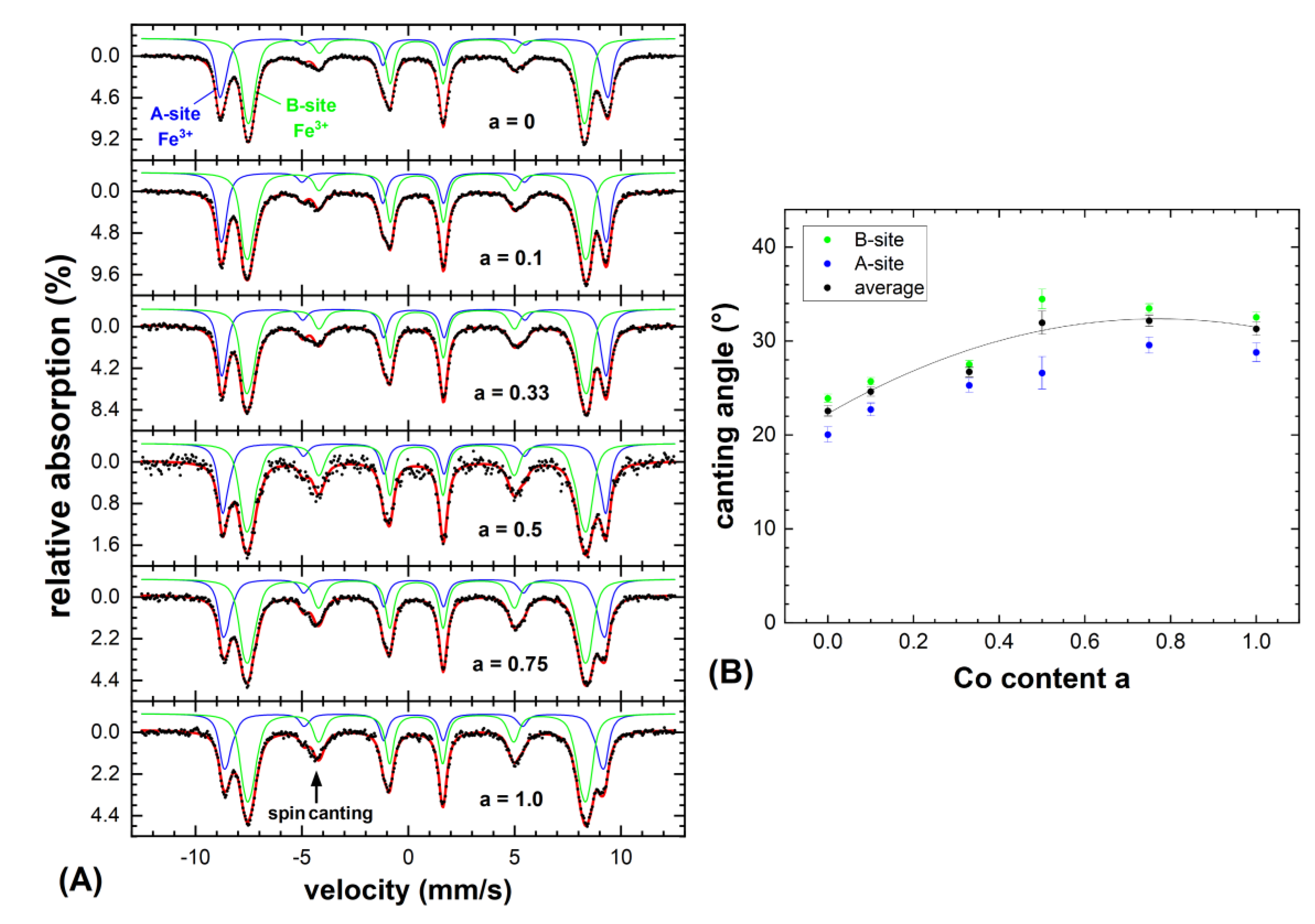Nanomaterials 10 01019 g004 Nanomaterials 10 01019 g004
