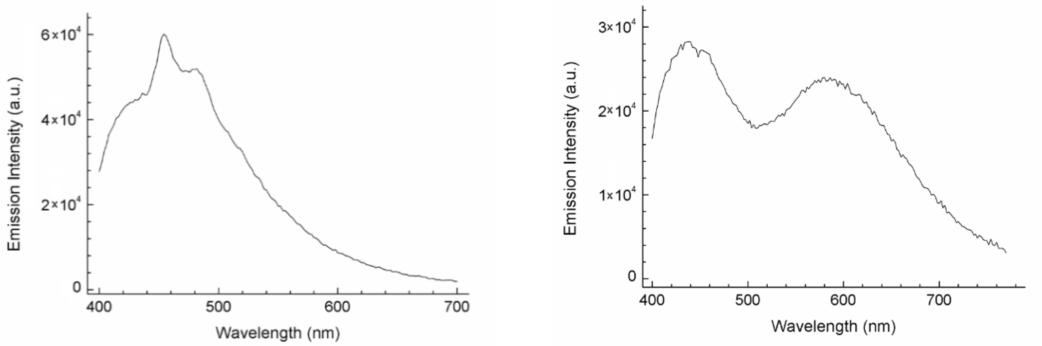 Nanomaterials 10 01020 g005 Nanomaterials 10 01020 g005