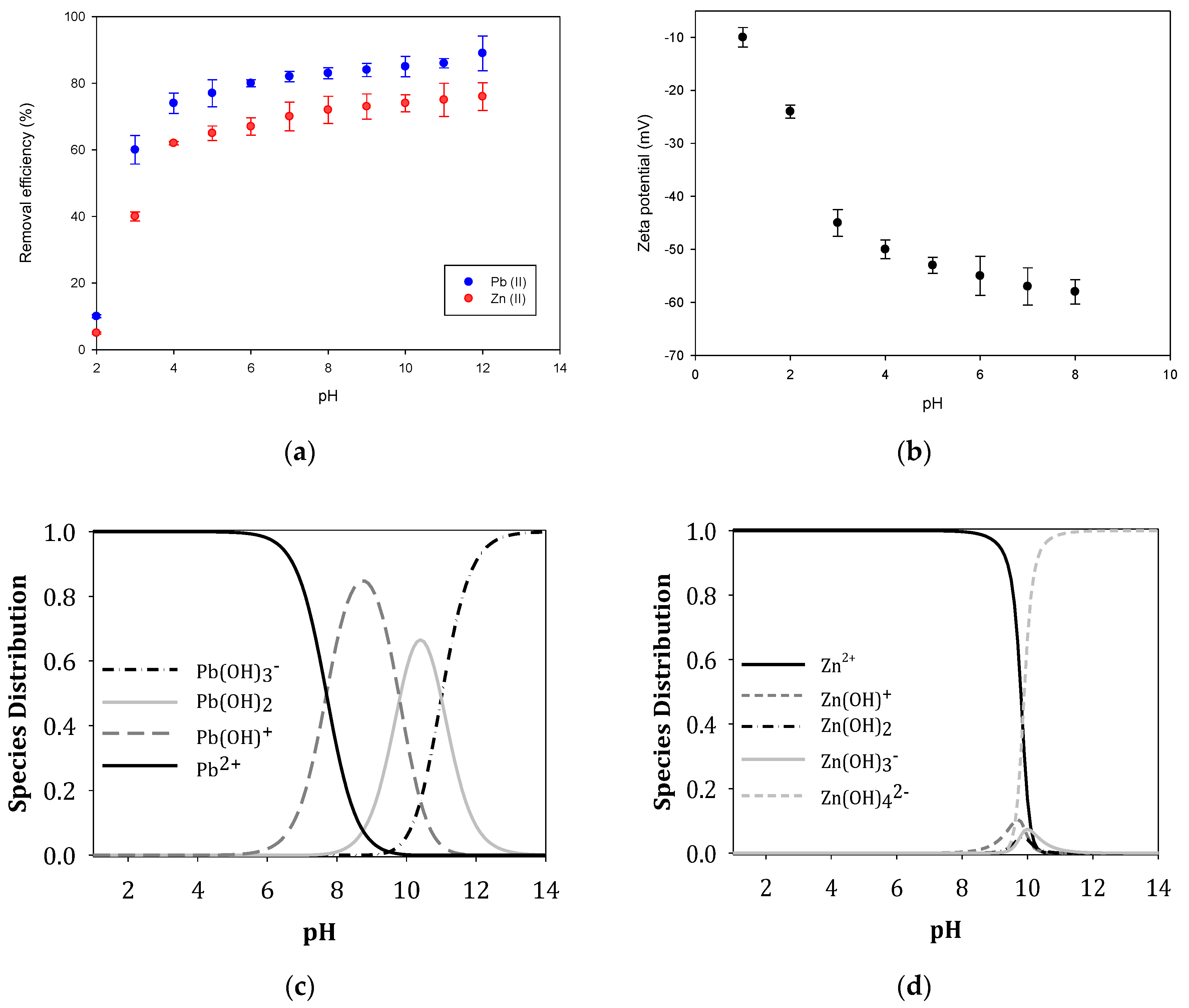 Nanomaterials 10 01022 g010