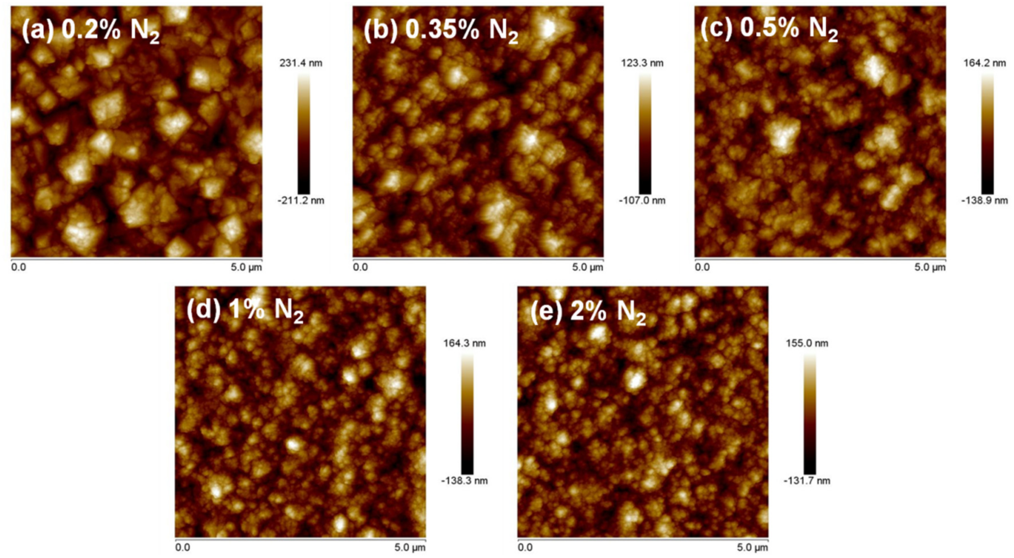 Nanomaterials 10 01024 g002