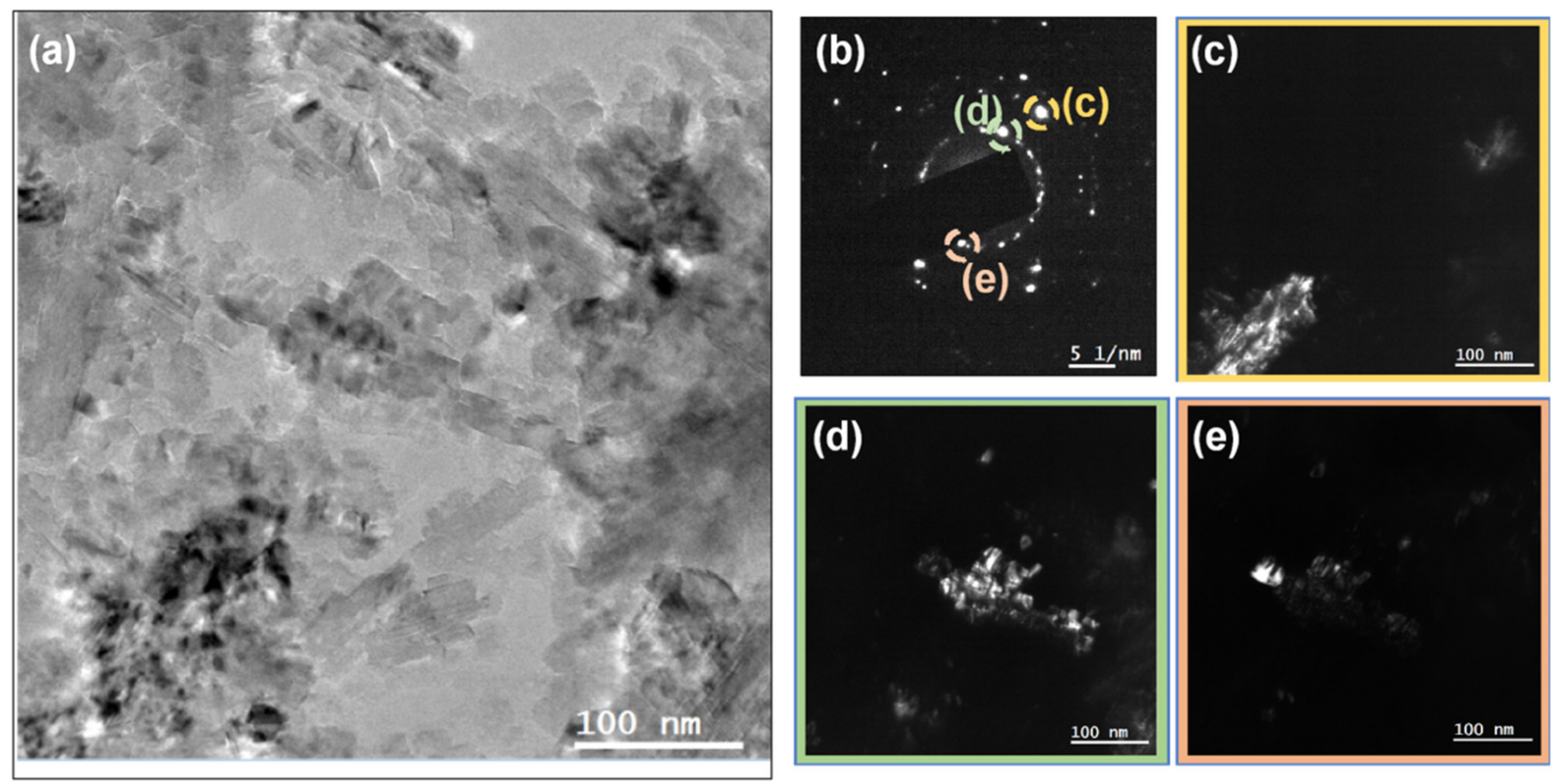 Nanomaterials 10 01024 g005