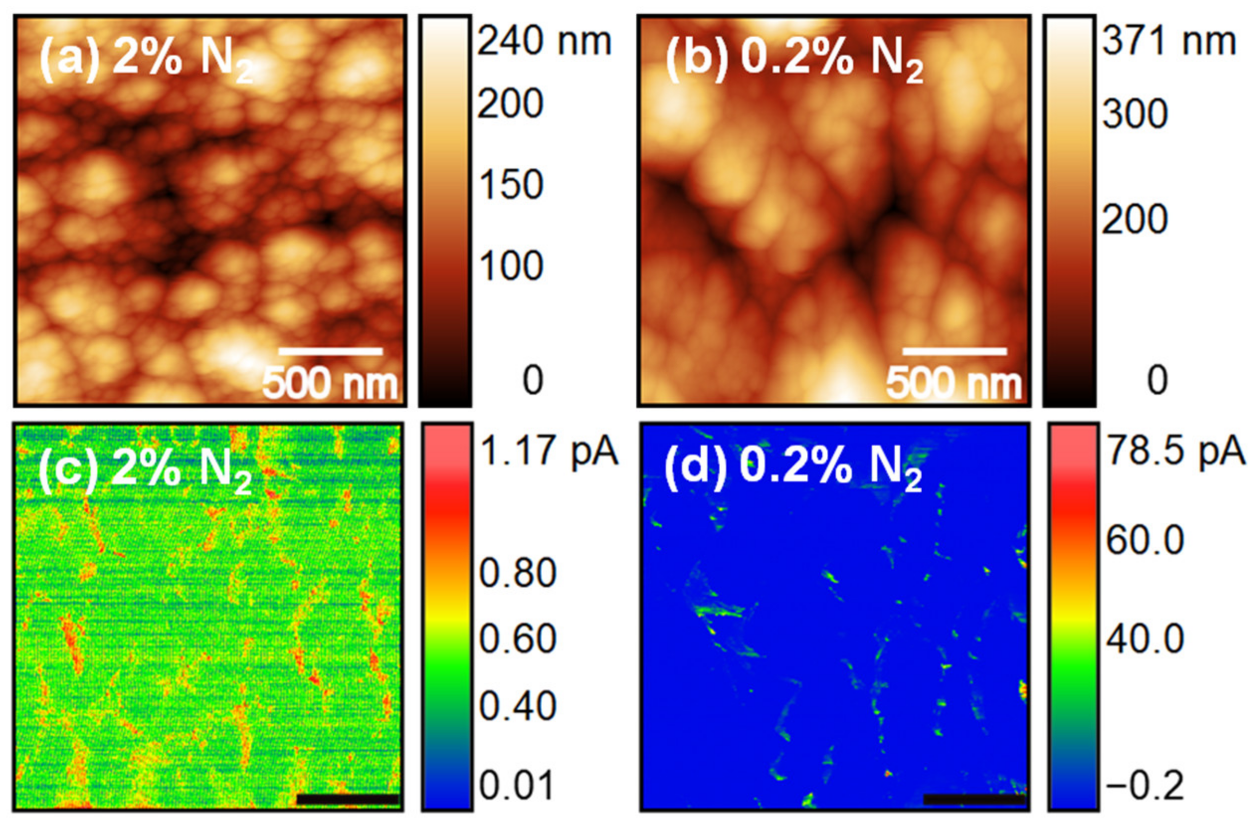 Nanomaterials 10 01024 g007