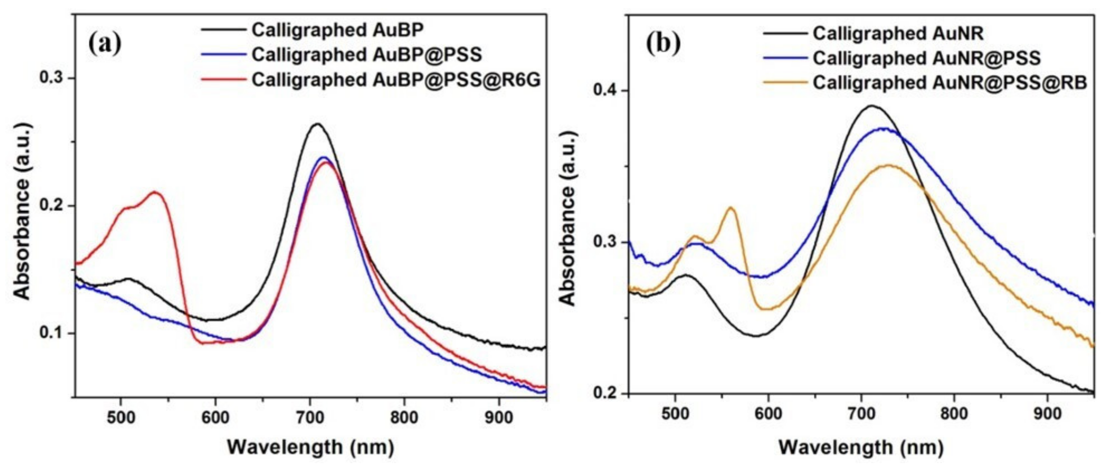 Nanomaterials 10 01025 g002 Nanomaterials 10 01025 g002