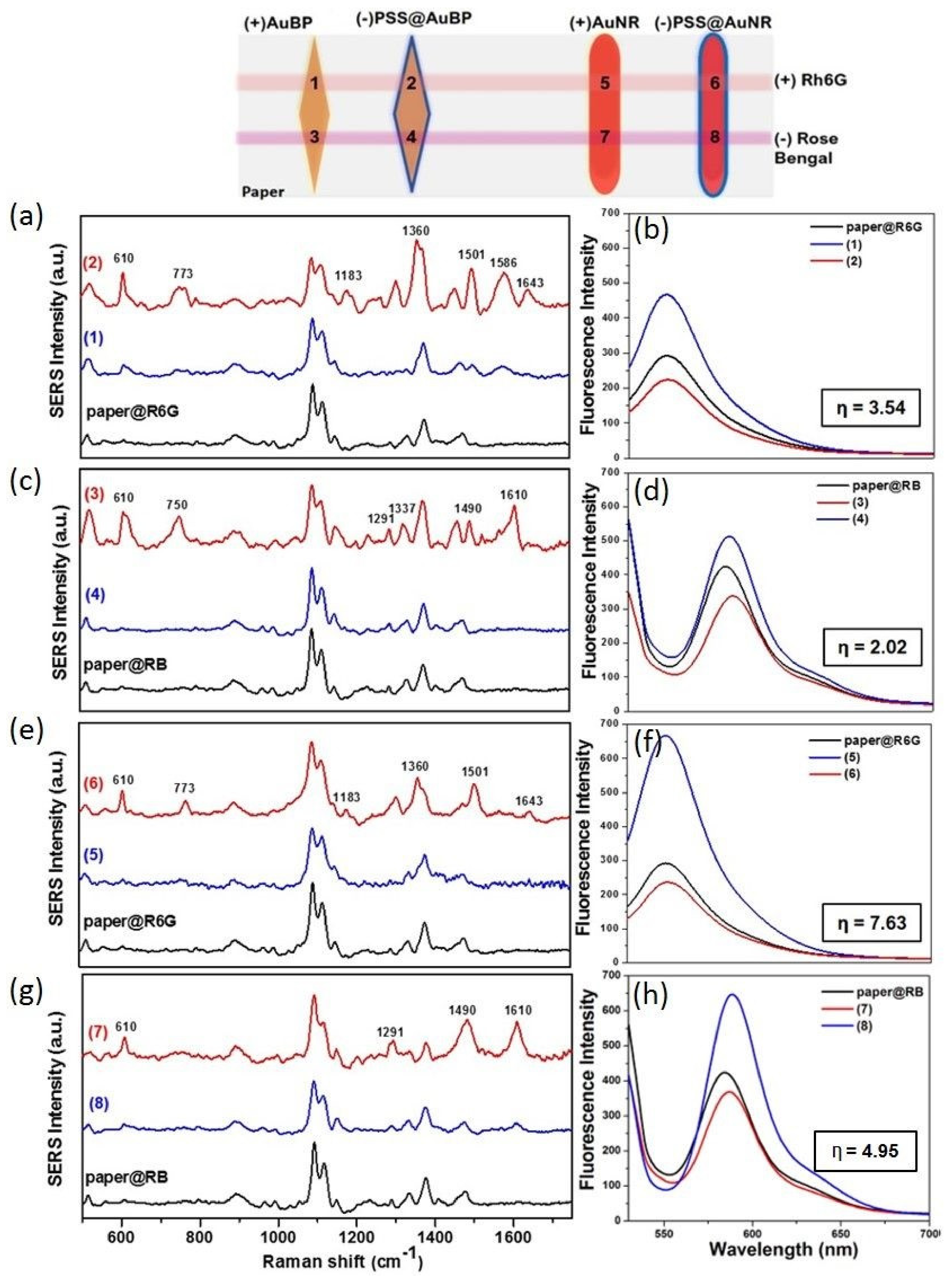 Nanomaterials 10 01025 g003 Nanomaterials 10 01025 g003