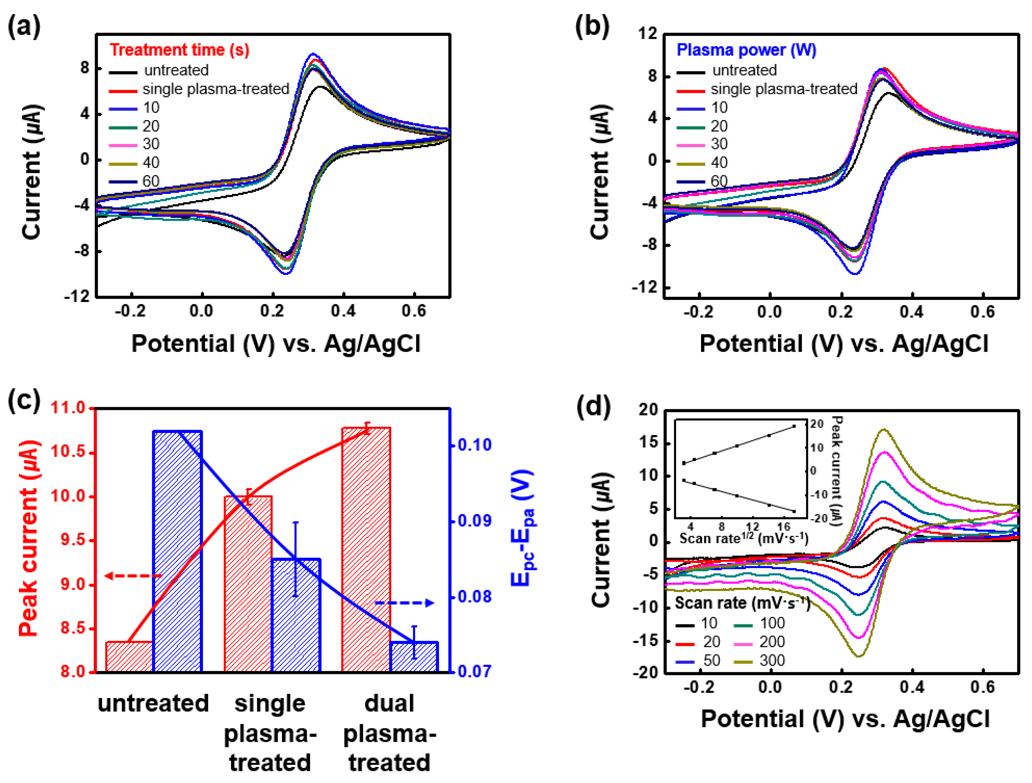 Nanomaterials 10 01026 g002 Nanomaterials 10 01026 g002