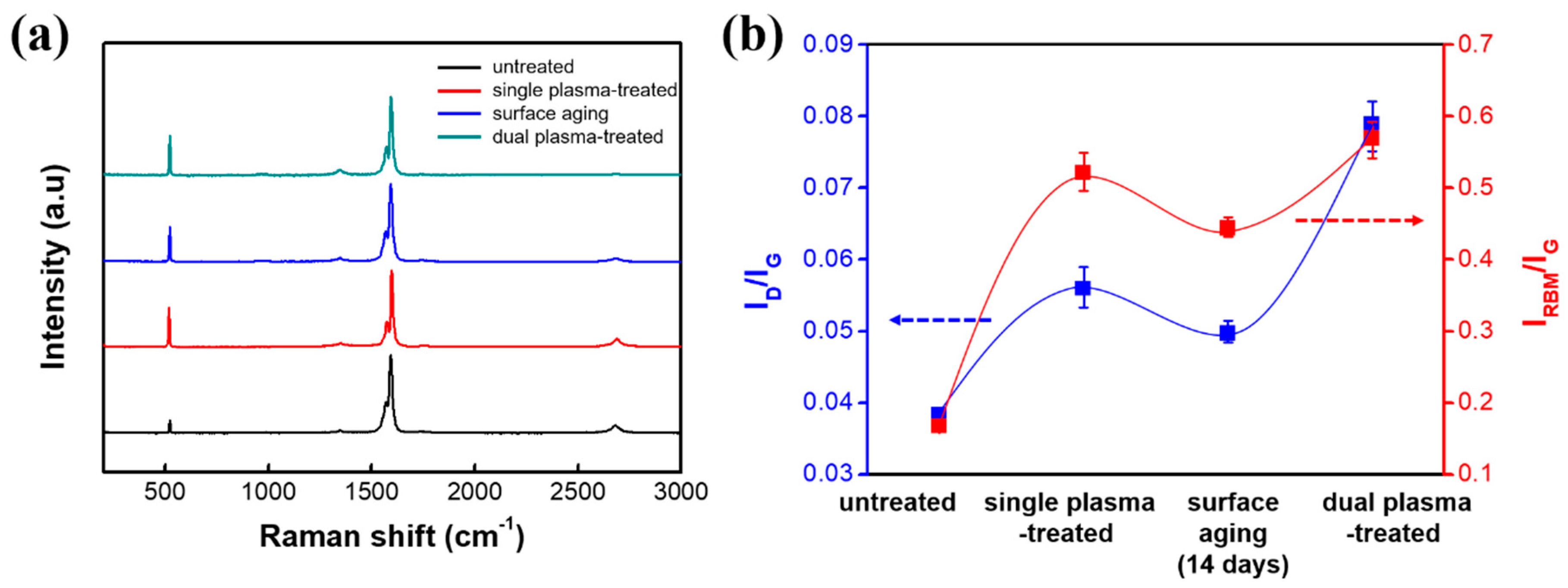 Nanomaterials 10 01026 g003 Nanomaterials 10 01026 g003