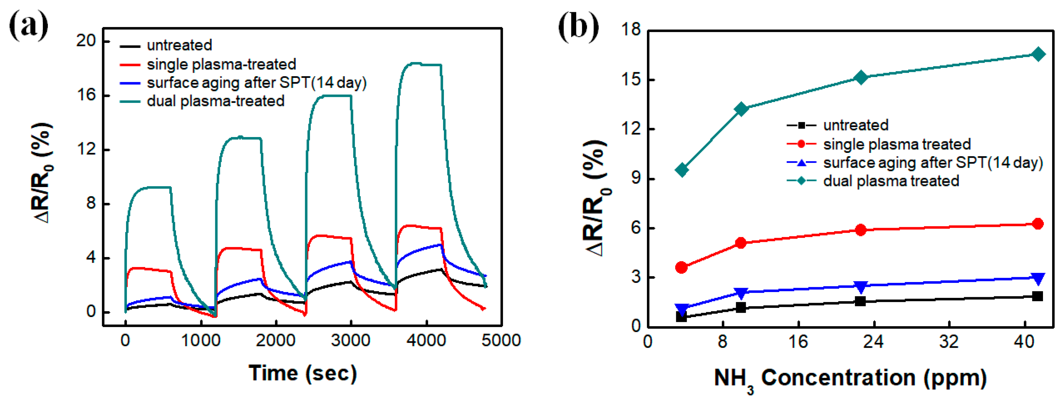 Nanomaterials 10 01026 g005 Nanomaterials 10 01026 g005