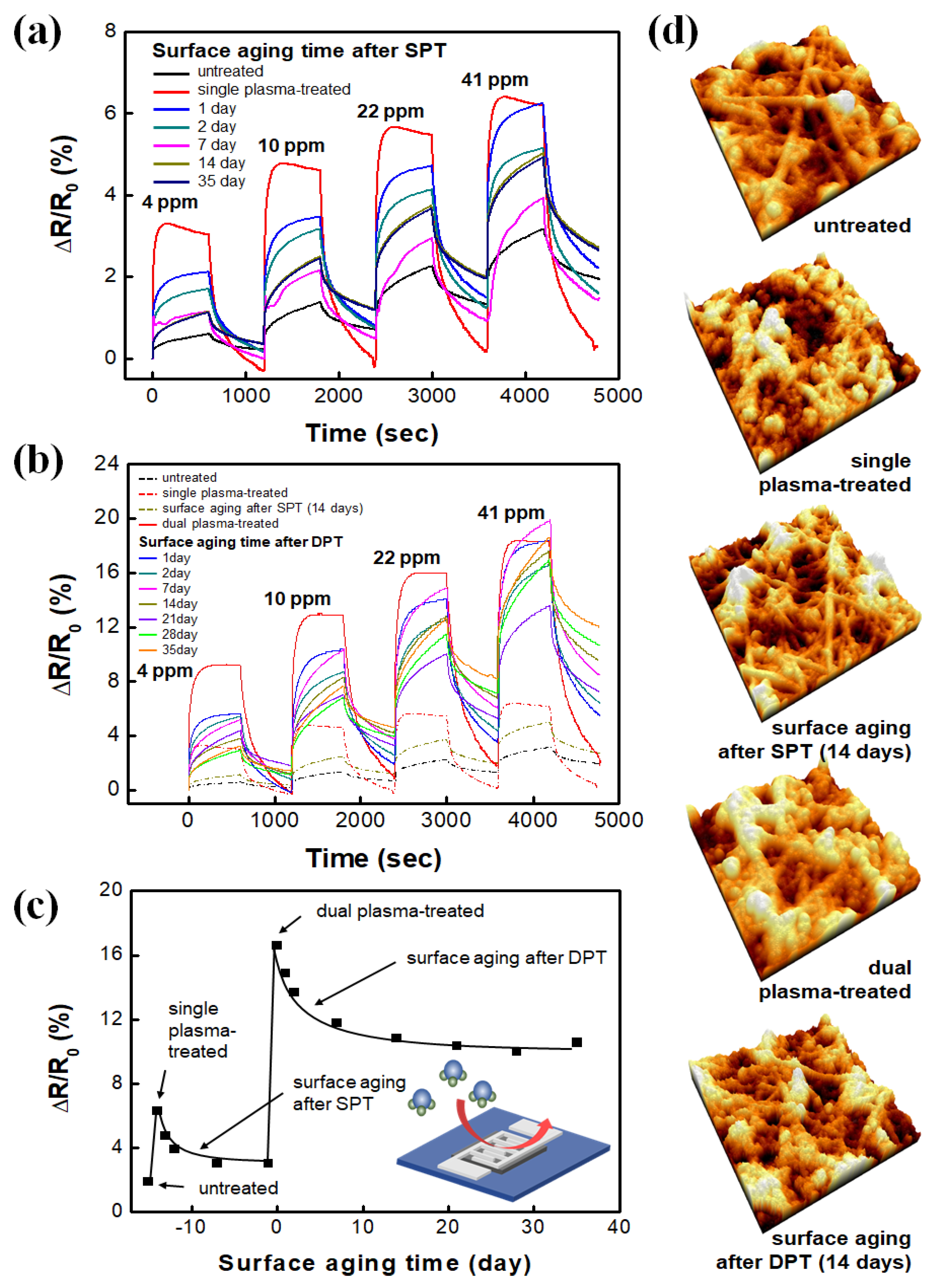 Nanomaterials 10 01026 g006 Nanomaterials 10 01026 g006