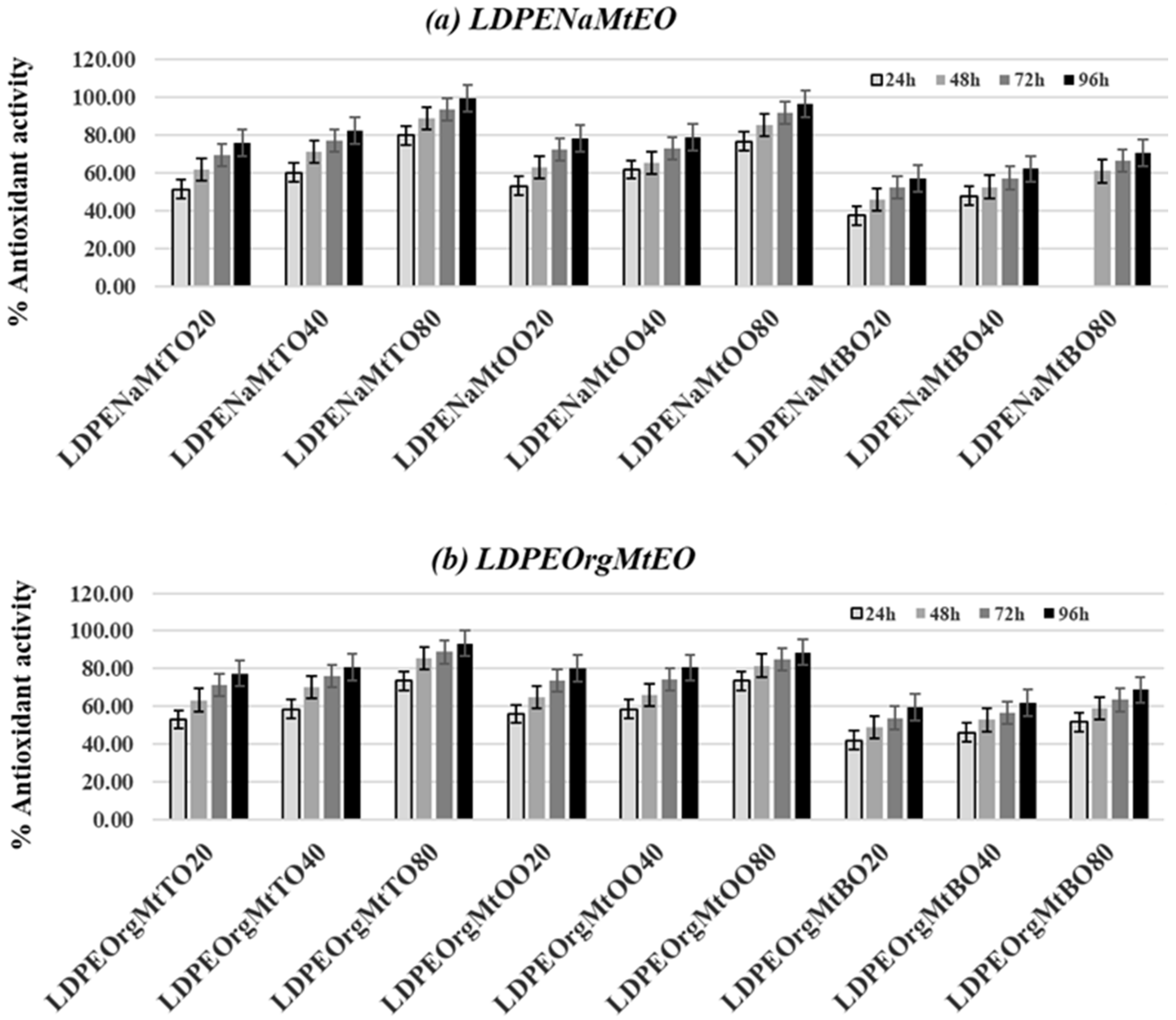 Nanomaterials 10 01027 g005 Nanomaterials 10 01027 g005
