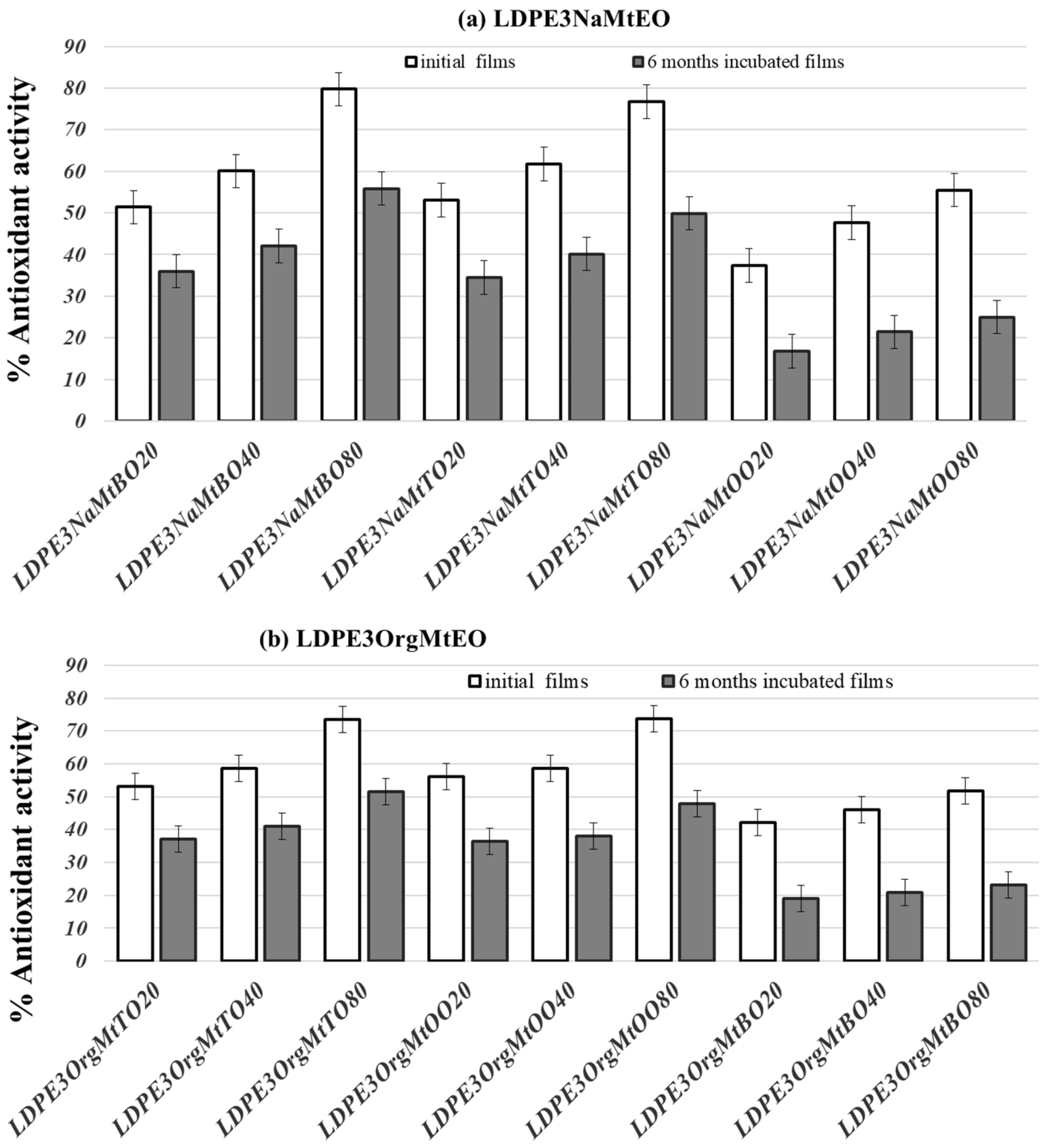 Nanomaterials 10 01027 g006 Nanomaterials 10 01027 g006