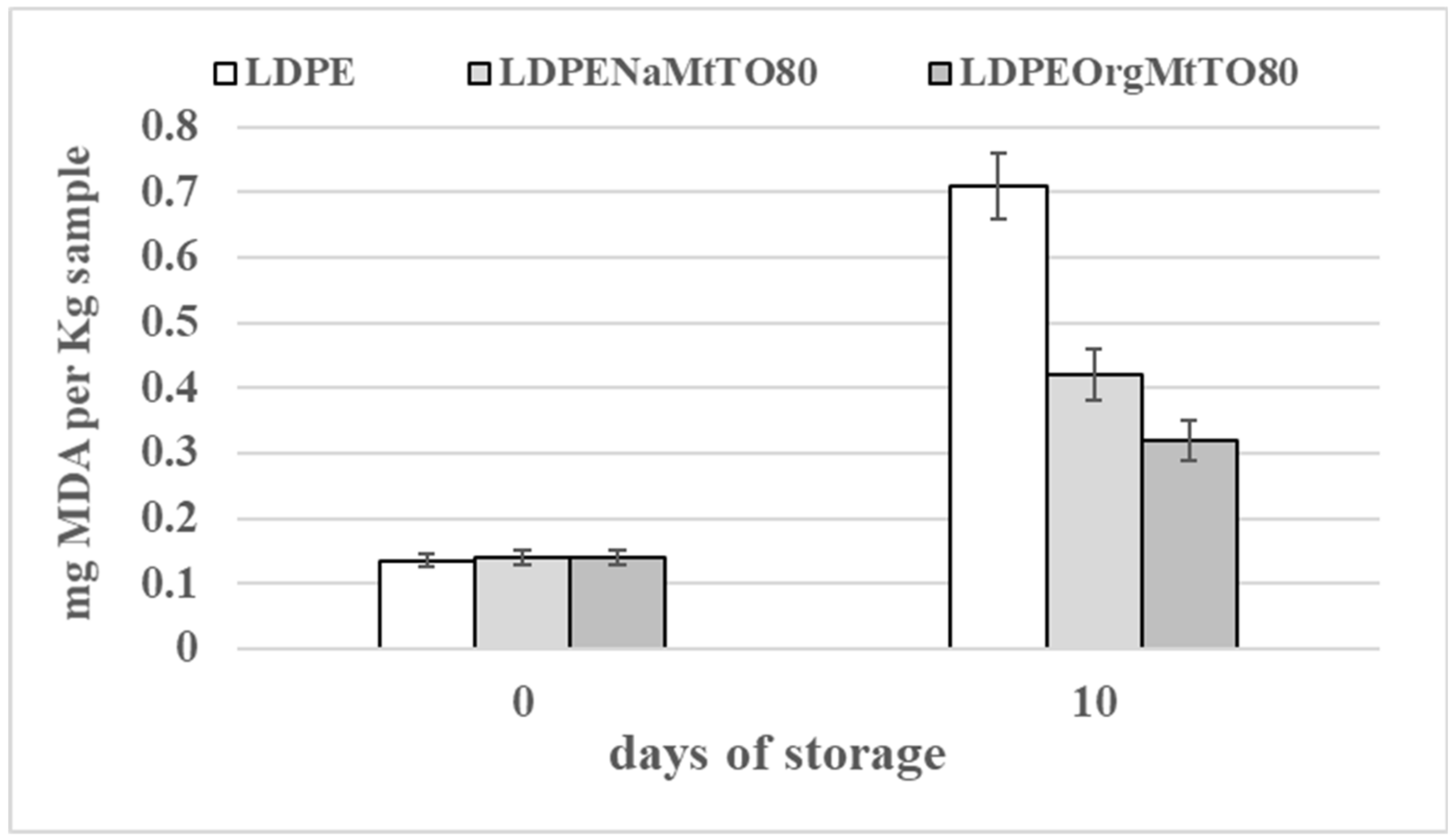 Nanomaterials 10 01027 g007 Nanomaterials 10 01027 g007