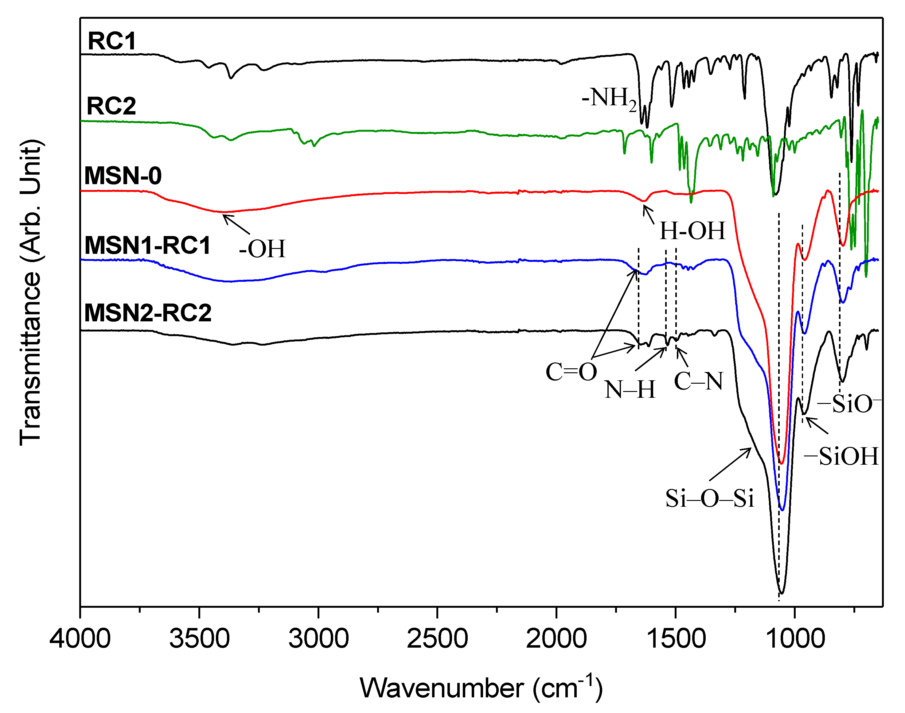 Nanomaterials 10 01030 g005