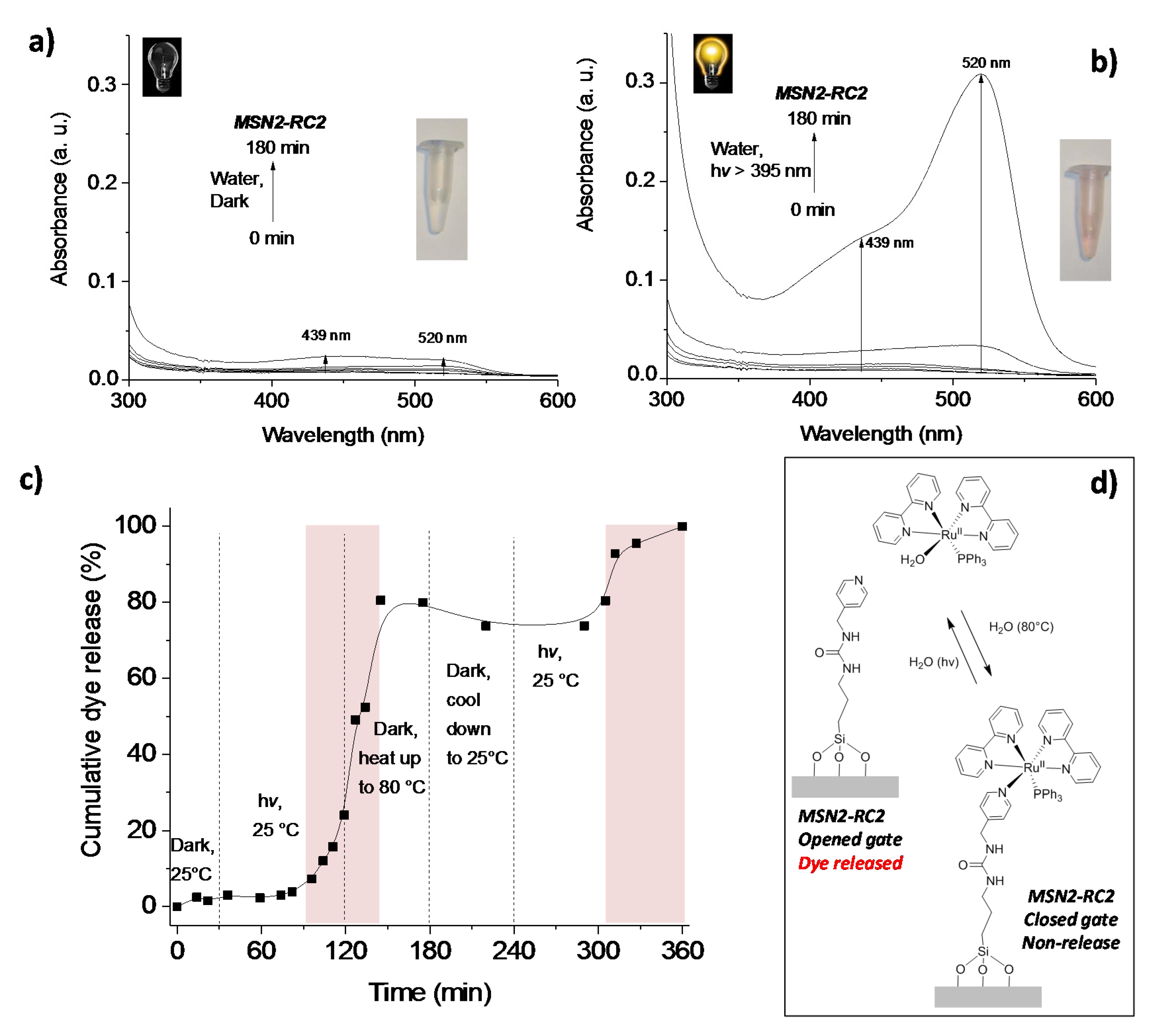 Nanomaterials 10 01030 g008