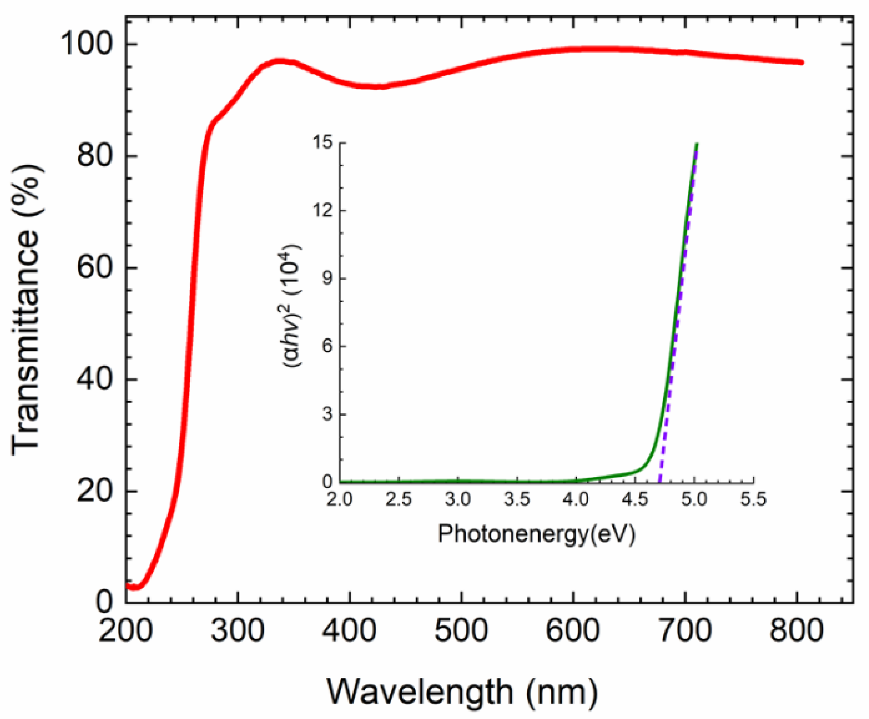 Nanomaterials 10 01031 g006