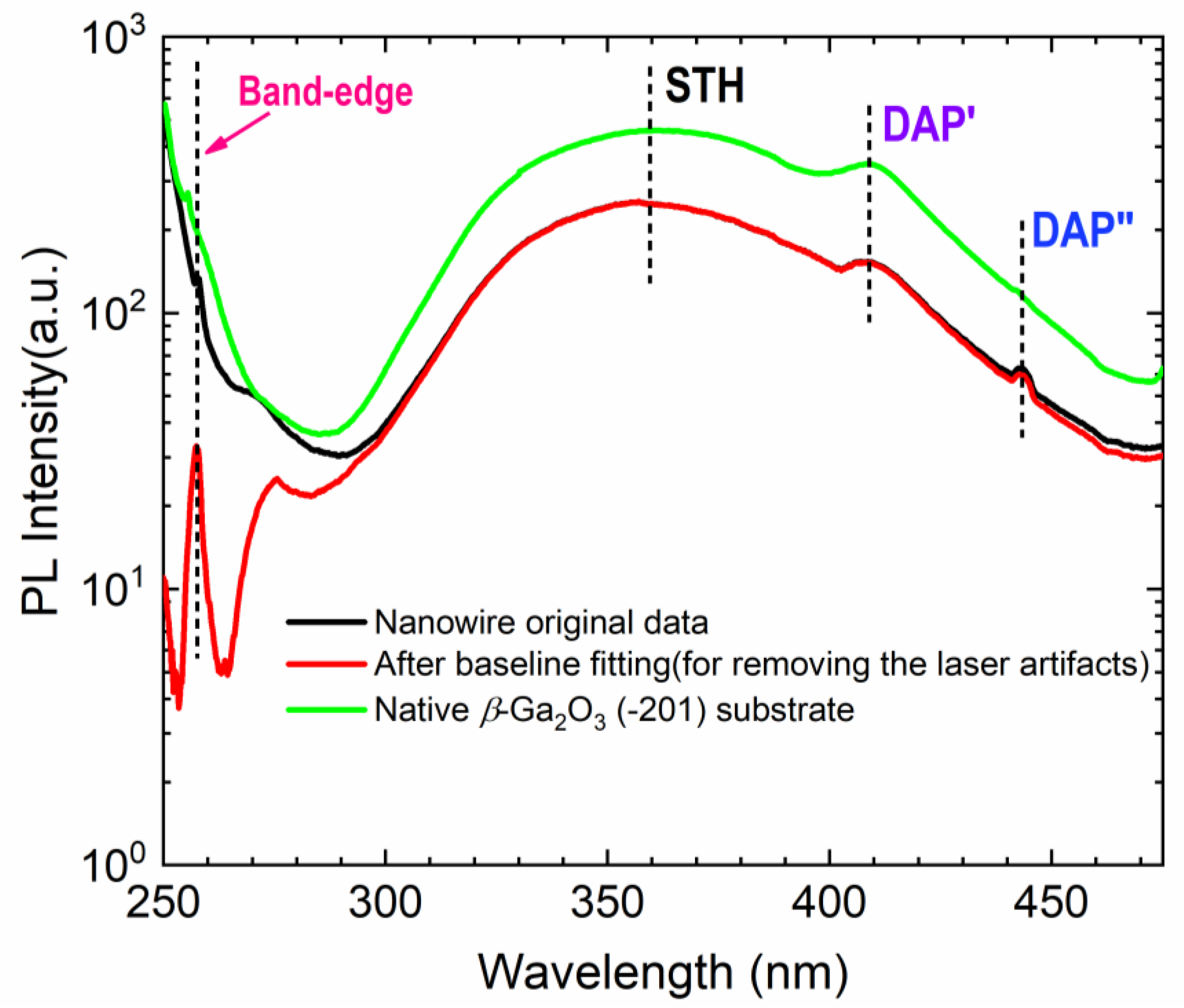Nanomaterials 10 01031 g007
