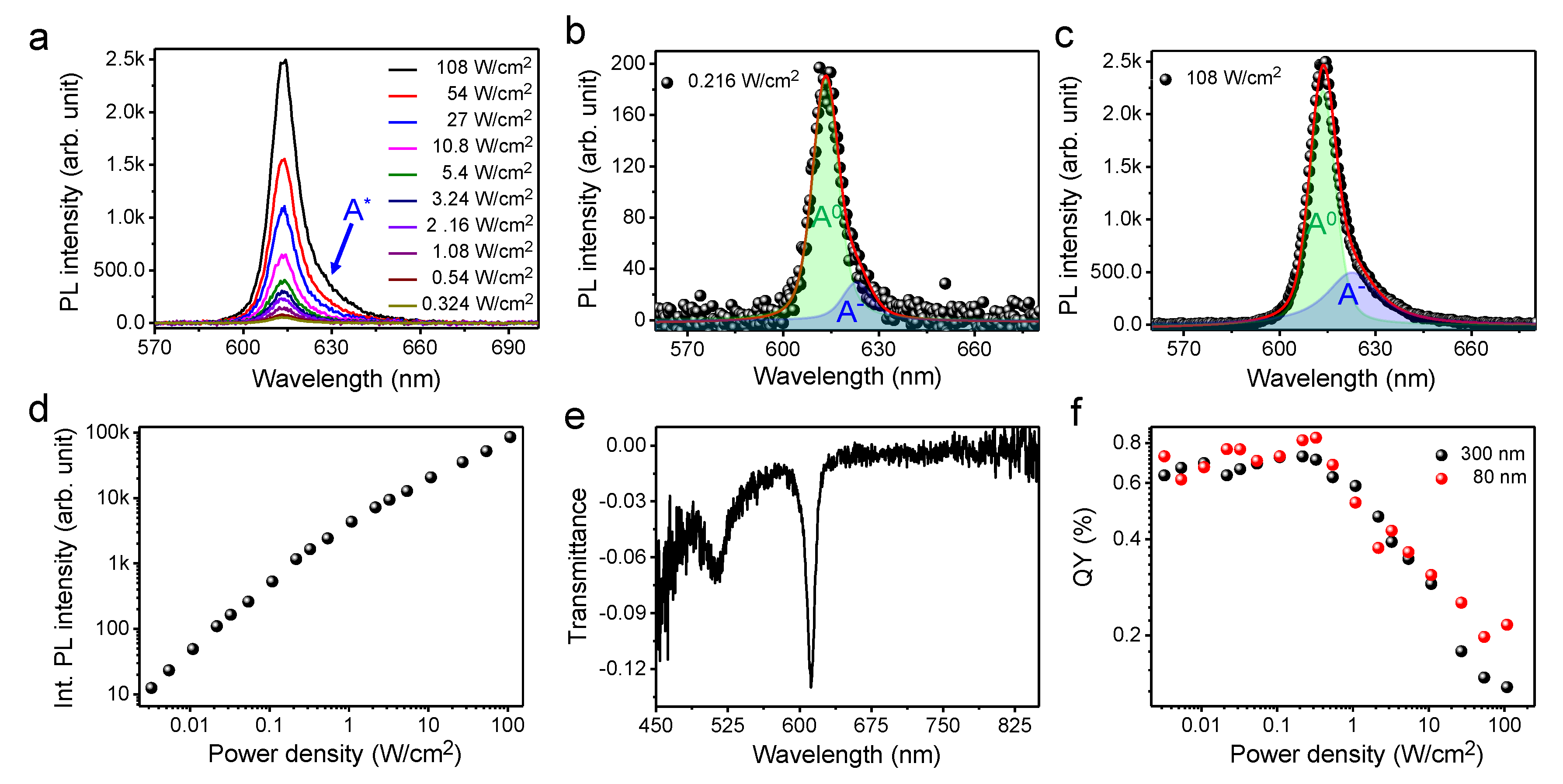 Nanomaterials 10 01032 g002 Nanomaterials 10 01032 g002