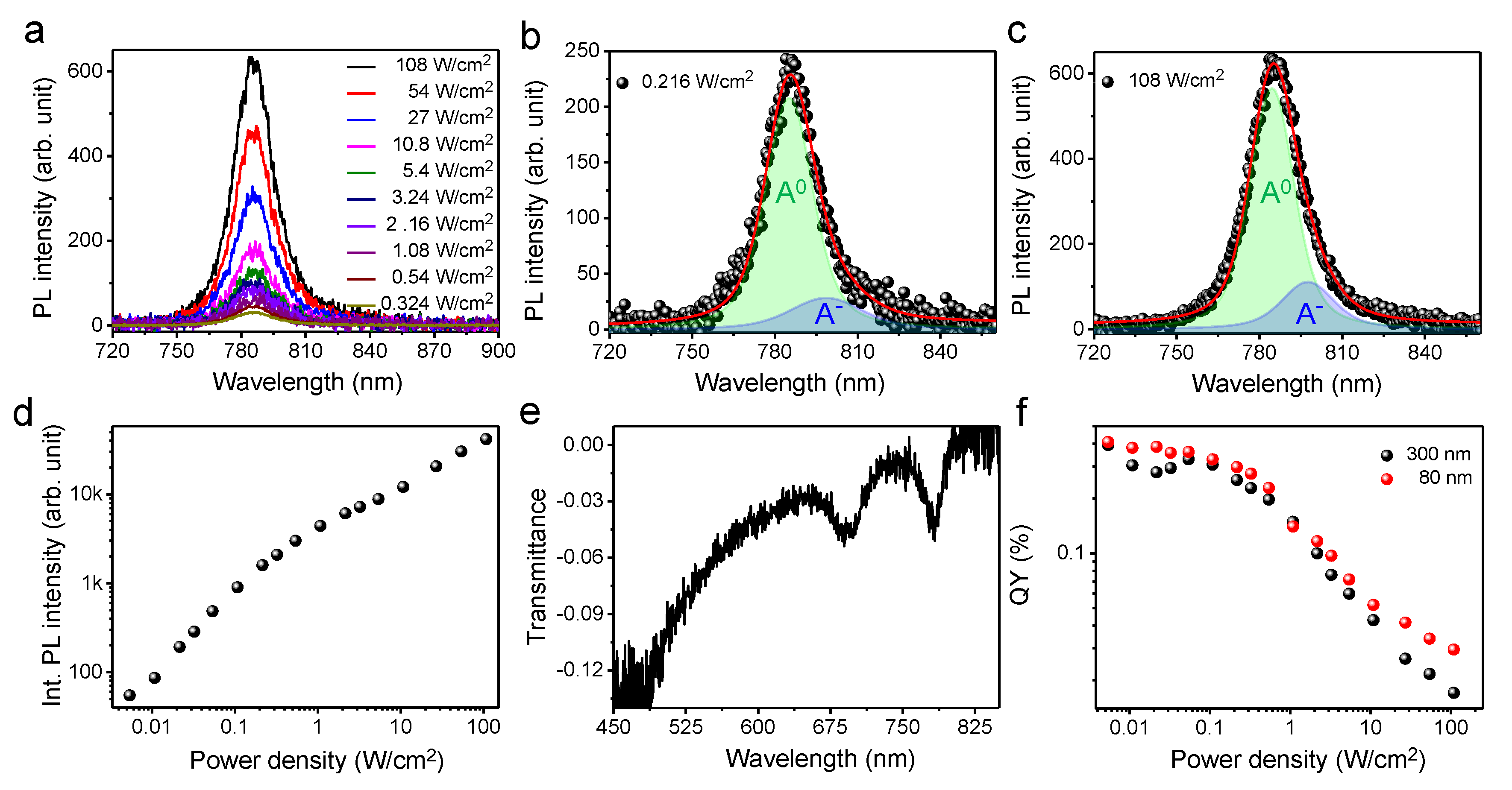 Nanomaterials 10 01032 g003 Nanomaterials 10 01032 g003
