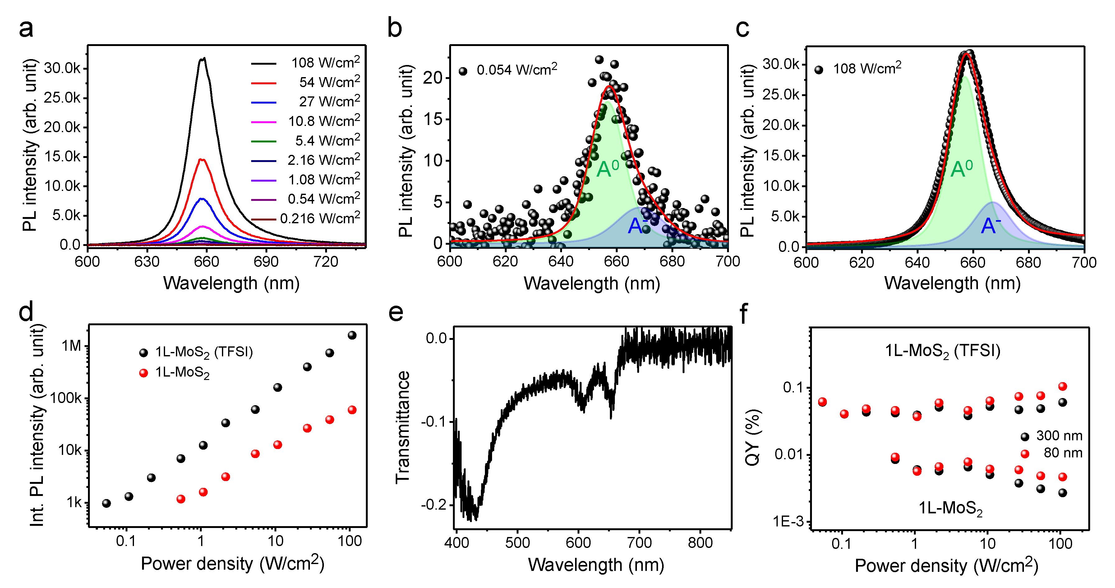 Nanomaterials 10 01032 g004 Nanomaterials 10 01032 g004
