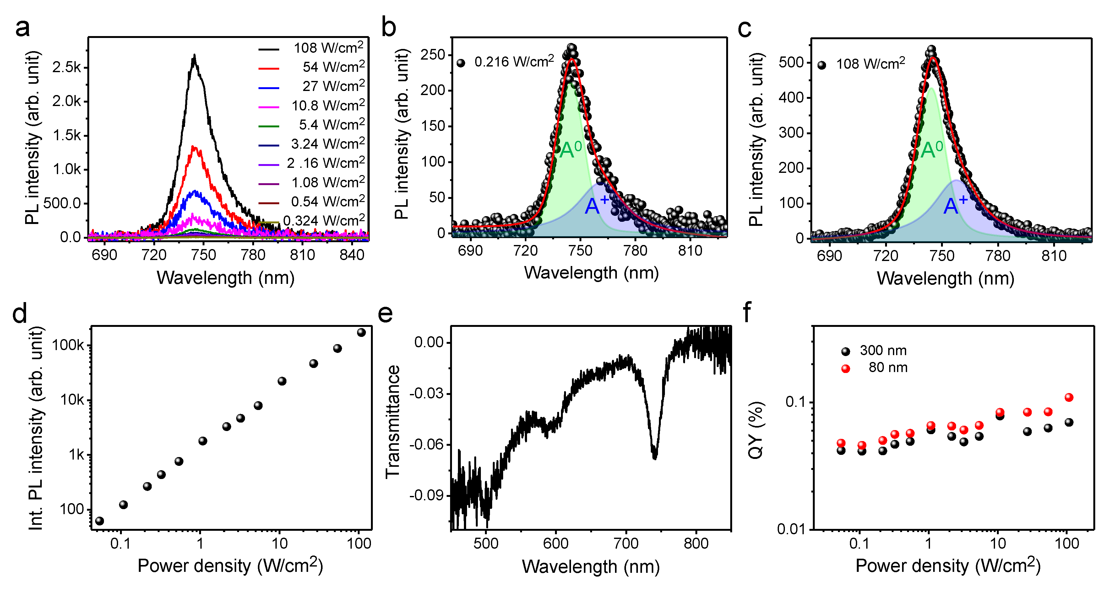Nanomaterials 10 01032 g005 Nanomaterials 10 01032 g005