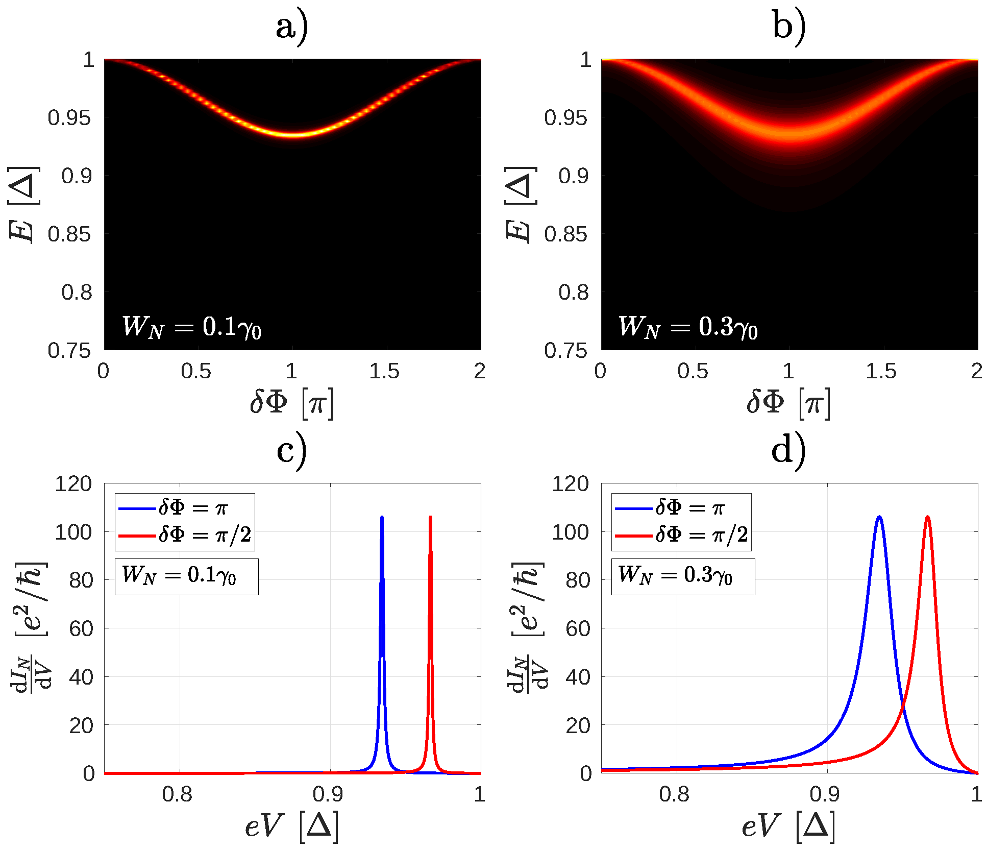 Nanomaterials 10 01033 g004