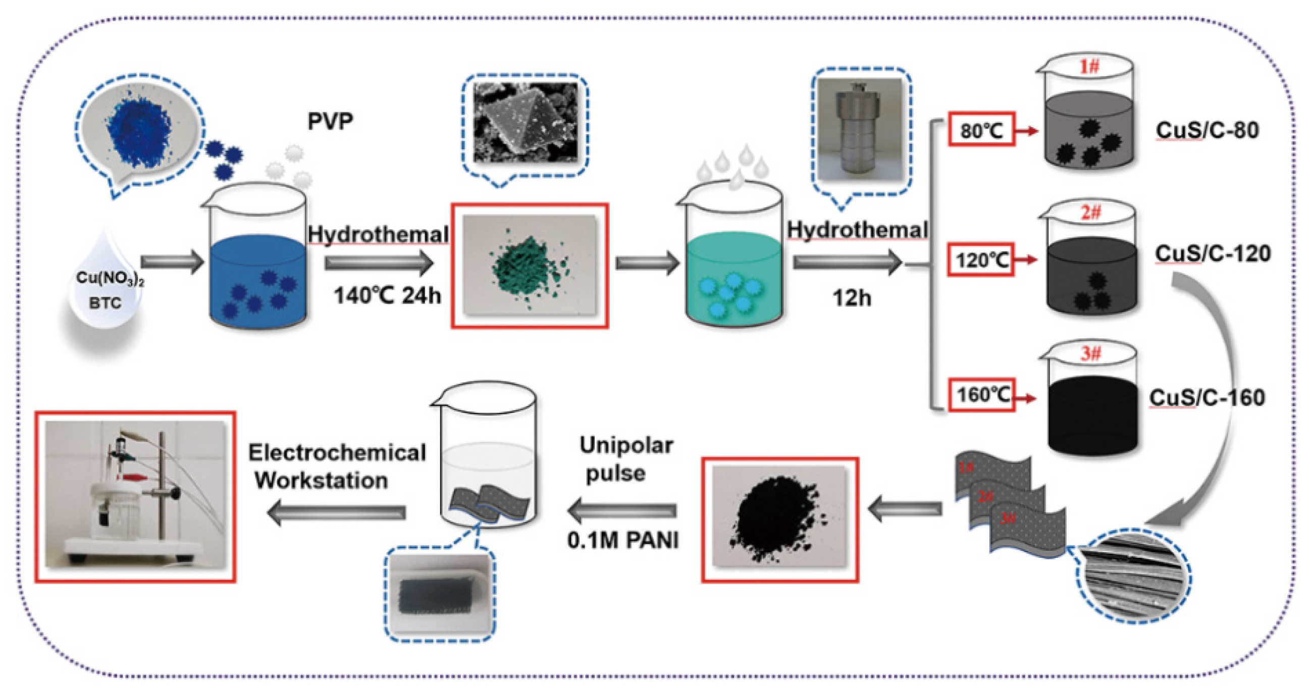 Nanomaterials 10 01034 g001 Nanomaterials 10 01034 g001