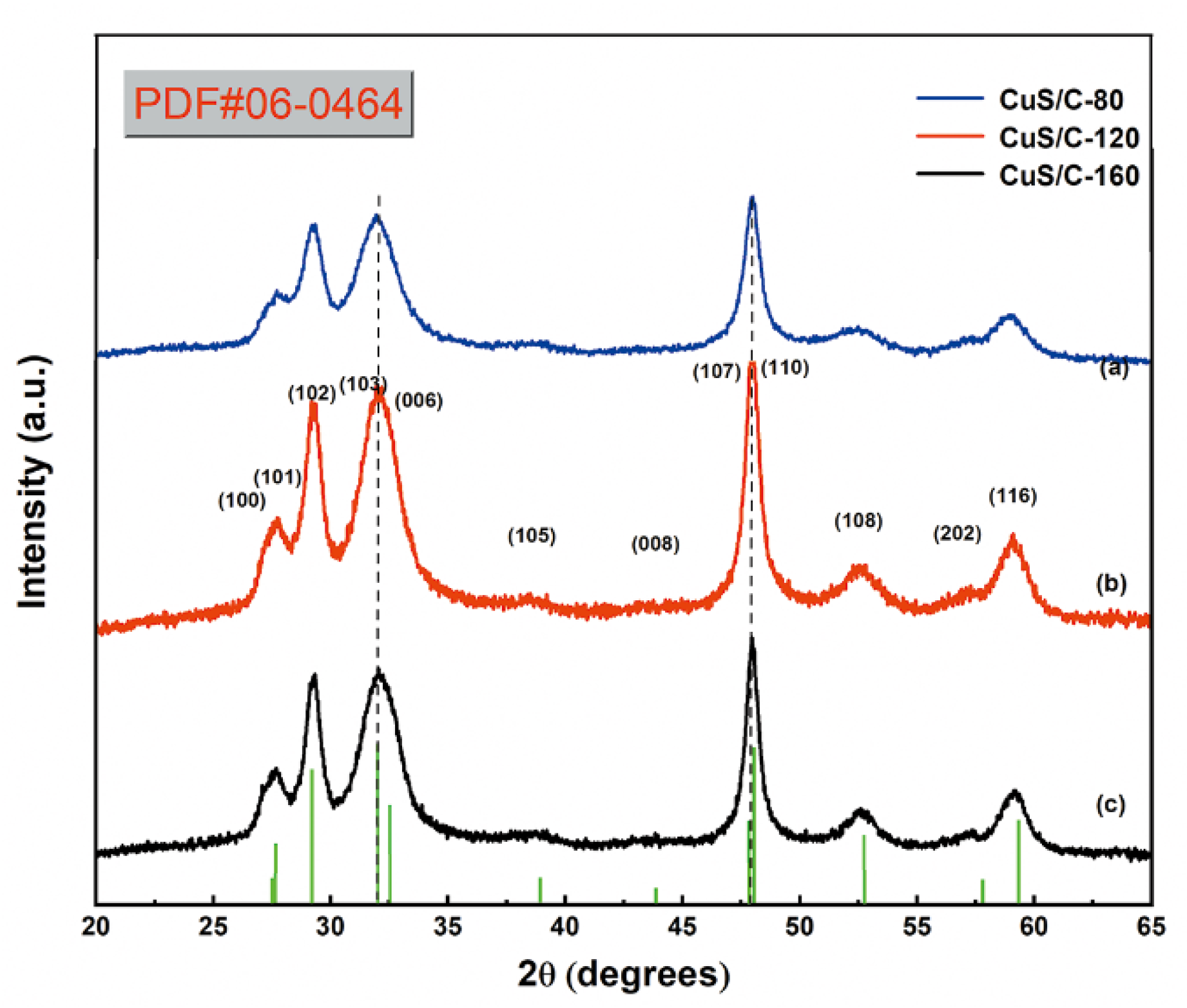 Nanomaterials 10 01034 g002 Nanomaterials 10 01034 g002